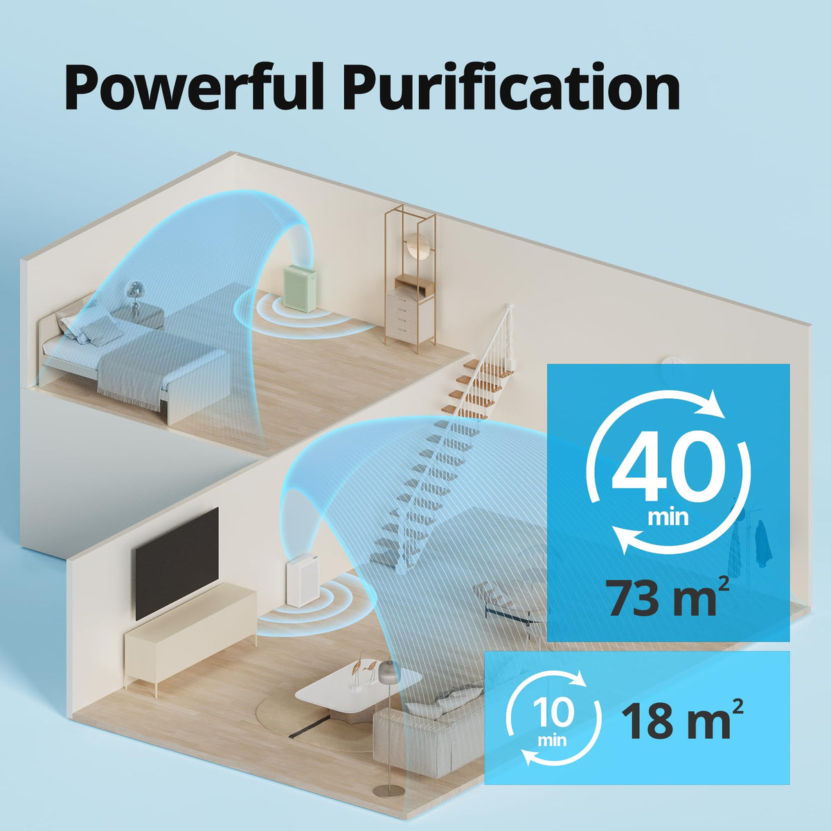 Coway AIRMEGA Air Purifiers 150 HEPA Air Purifier for Bedroom Allergies DEMO