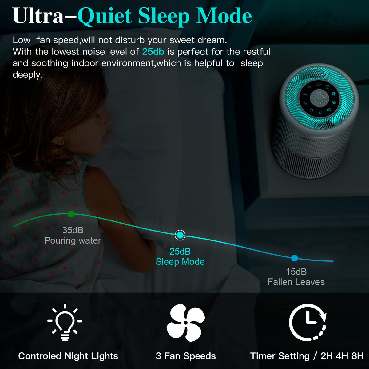 AIRTOK 4-in-1 Air Purifiers HEPA Air Purifier for Home Bedroom with DEMO
