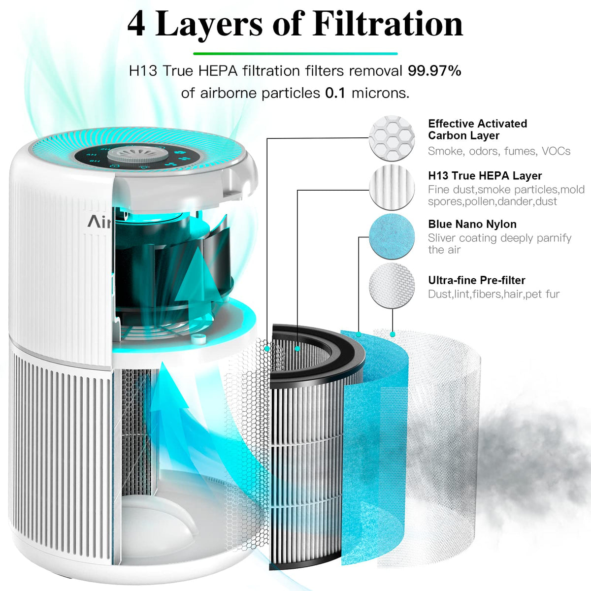 AIRTOK 4-in-1 Air Purifiers HEPA Air Purifier for Home Bedroom with DEMO