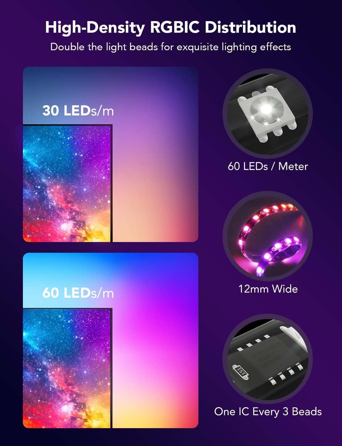 Govee Envisual LED Strips TV LED Backlight RGBIC Wi-Fi 11.8ft Multicolor NEW