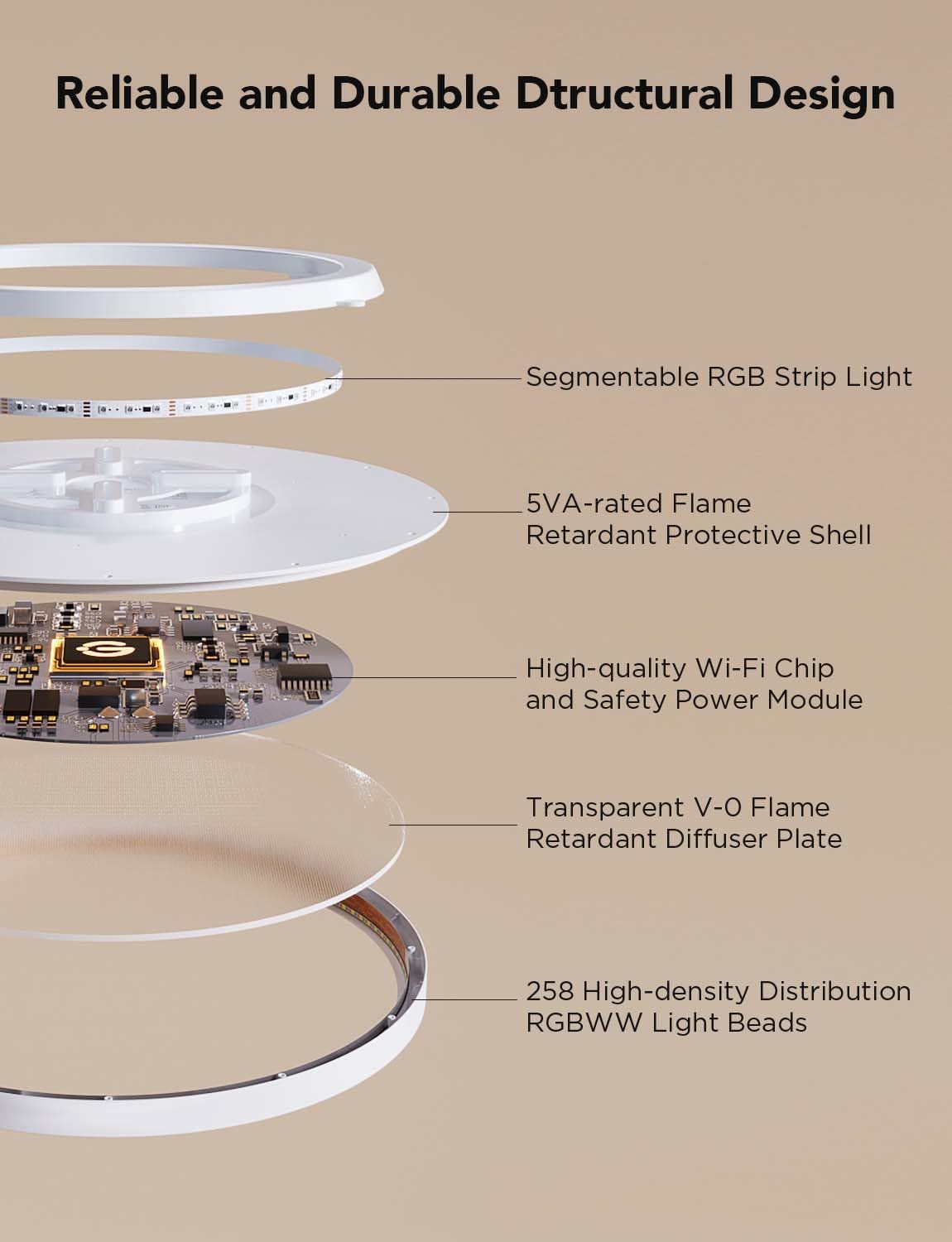 Govee RGBIC Smart LED Ceiling Light 2400LM 24W Ø30cm Dimmable Lighting DEMO