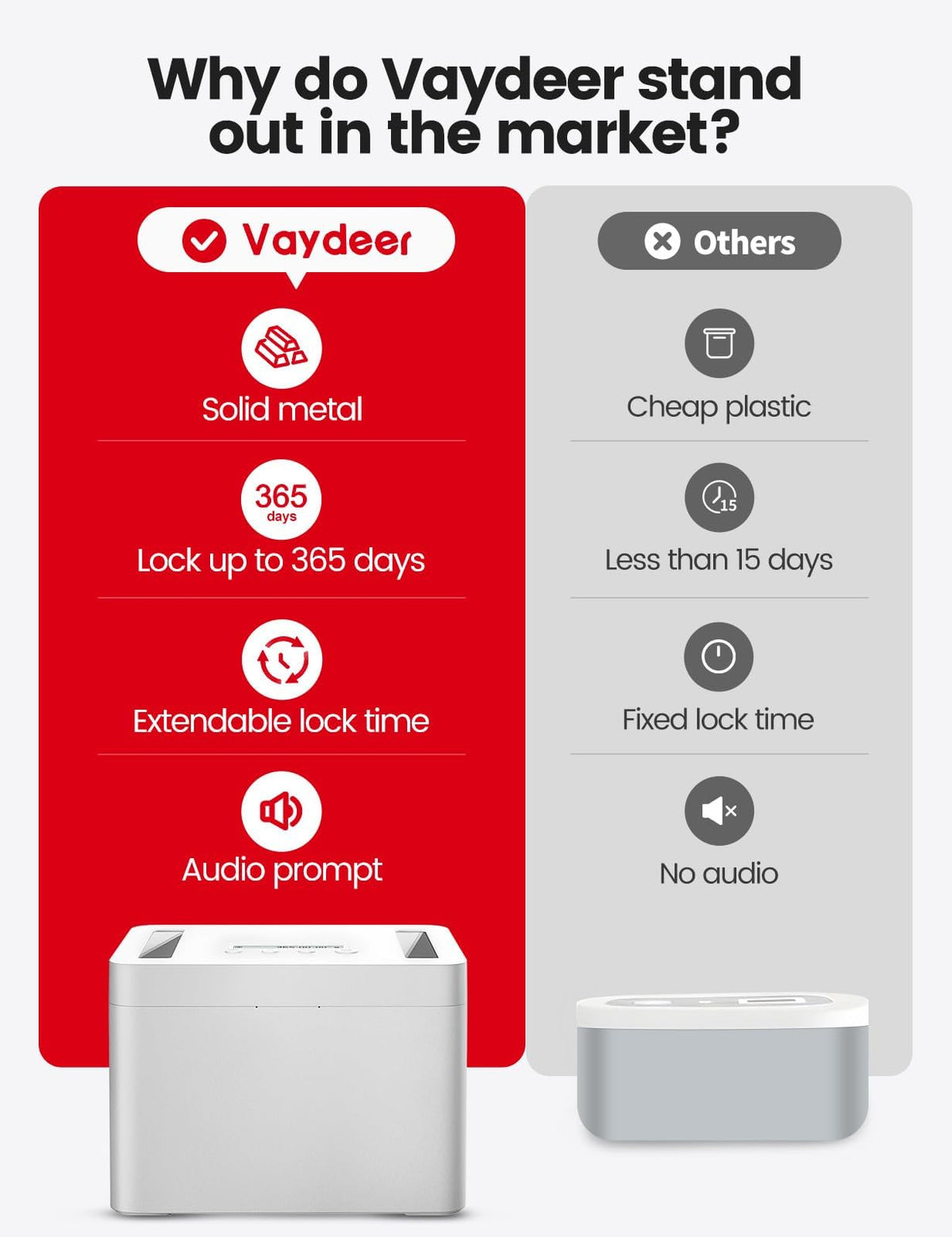 VAYDEER Timed Lock Box, Aluminum Alloy, 365-Day Locking, Security Storage DEMO