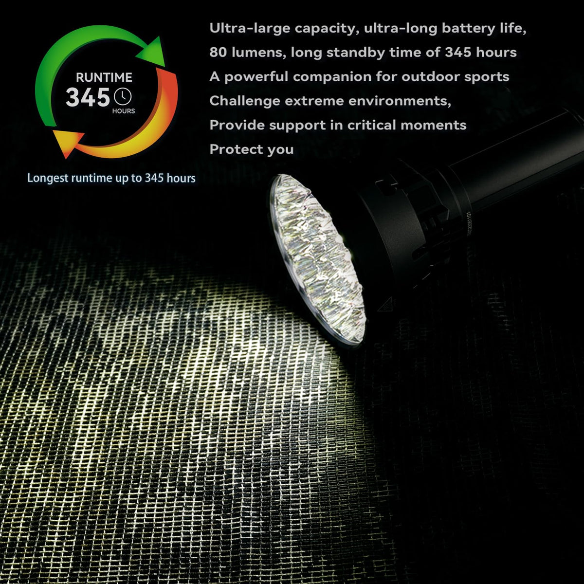 IMALENT MS32 Brightest LED Tactical Flashlight 200,000 Lumens Spotlight NEW