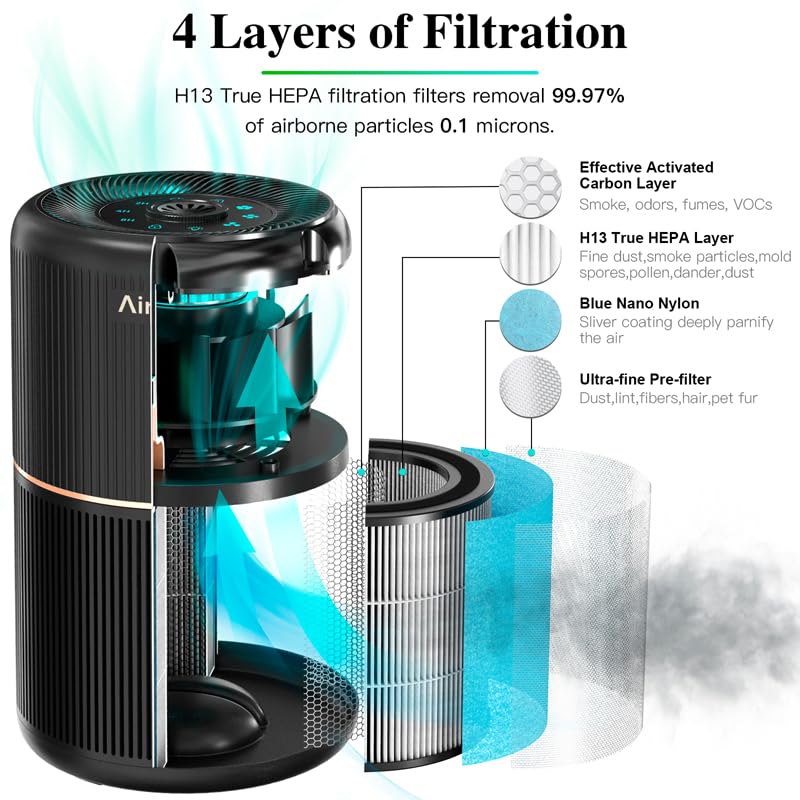 AIRTOK 4-in-1 Air Purifiers HEPA Air Purifier for Home Bedroom with DEMO