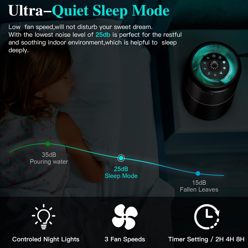 AIRTOK 4-in-1 Air Purifiers HEPA Air Purifier for Home Bedroom with DEMO
