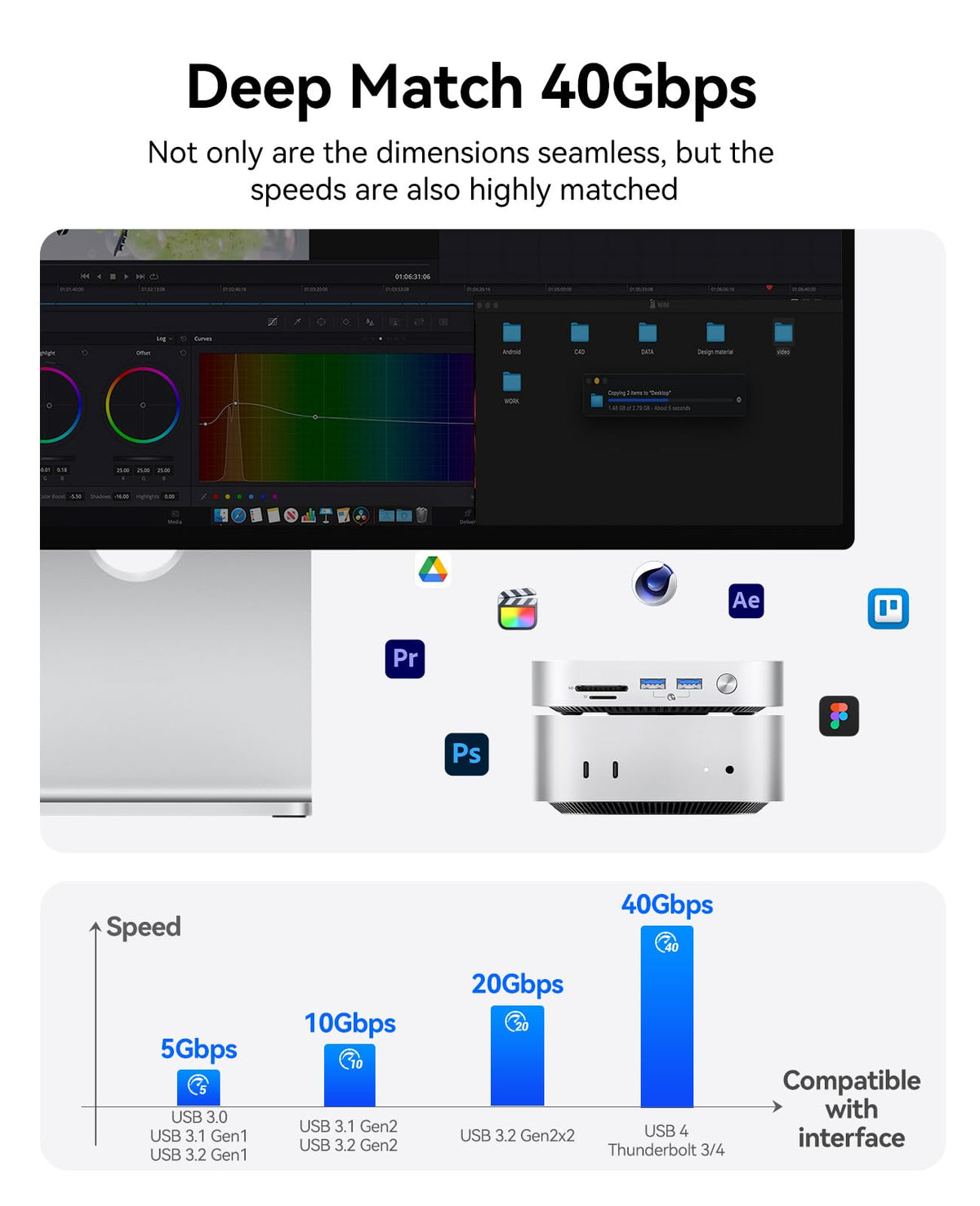 ORICO USB4 Aluminum Docking Station with Dual Display & 40Gbps for Mac mini DEMO