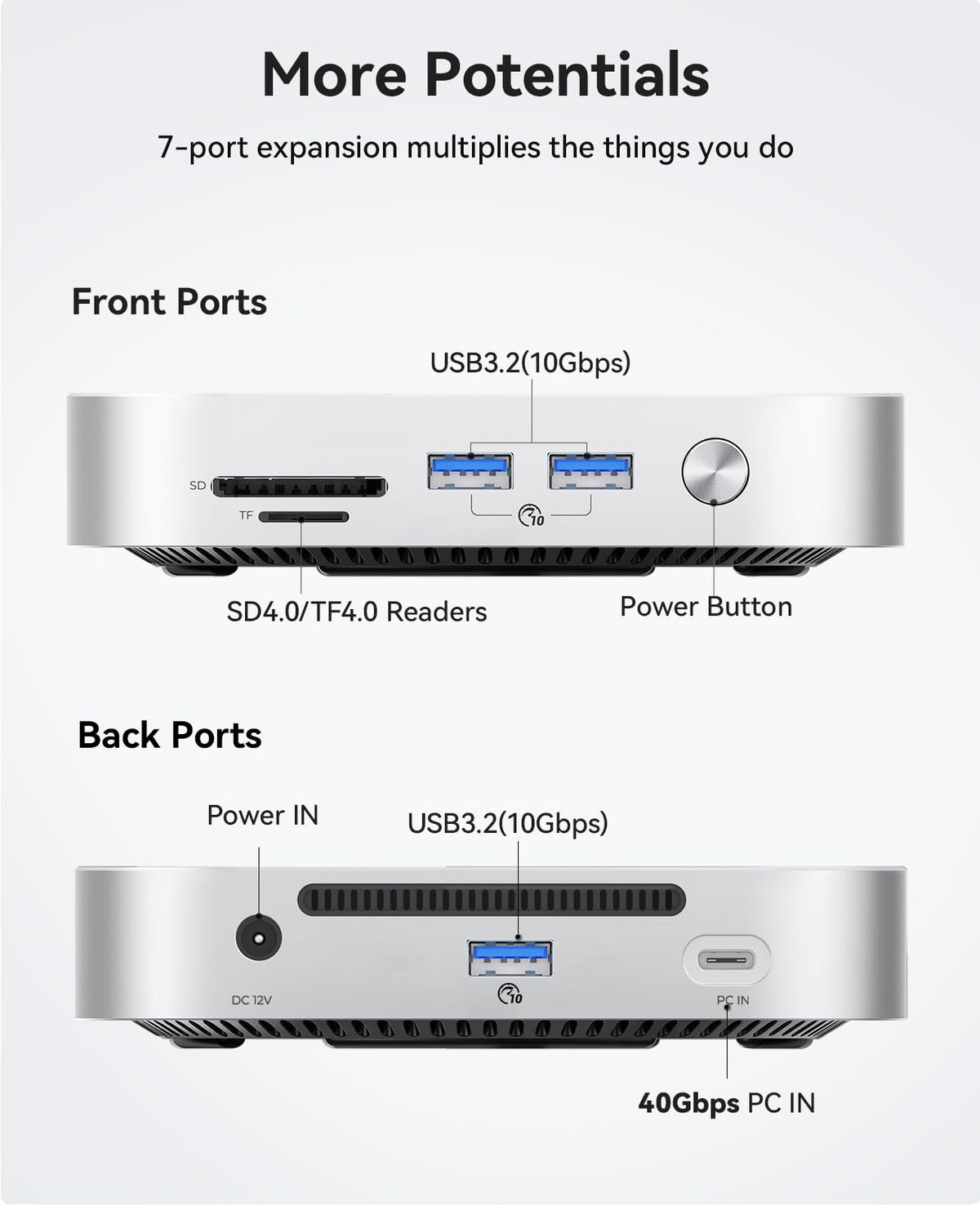 ORICO USB4 Aluminum Docking Station with Dual Display & 40Gbps for Mac mini DEMO