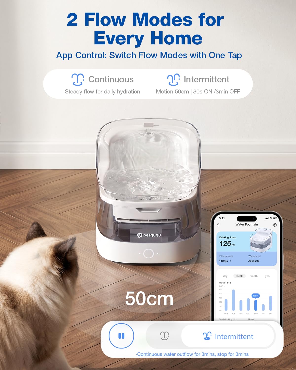 PETGUGU Smart Fountains App Controlled Cat Water Fountain with 8 Layer NEW