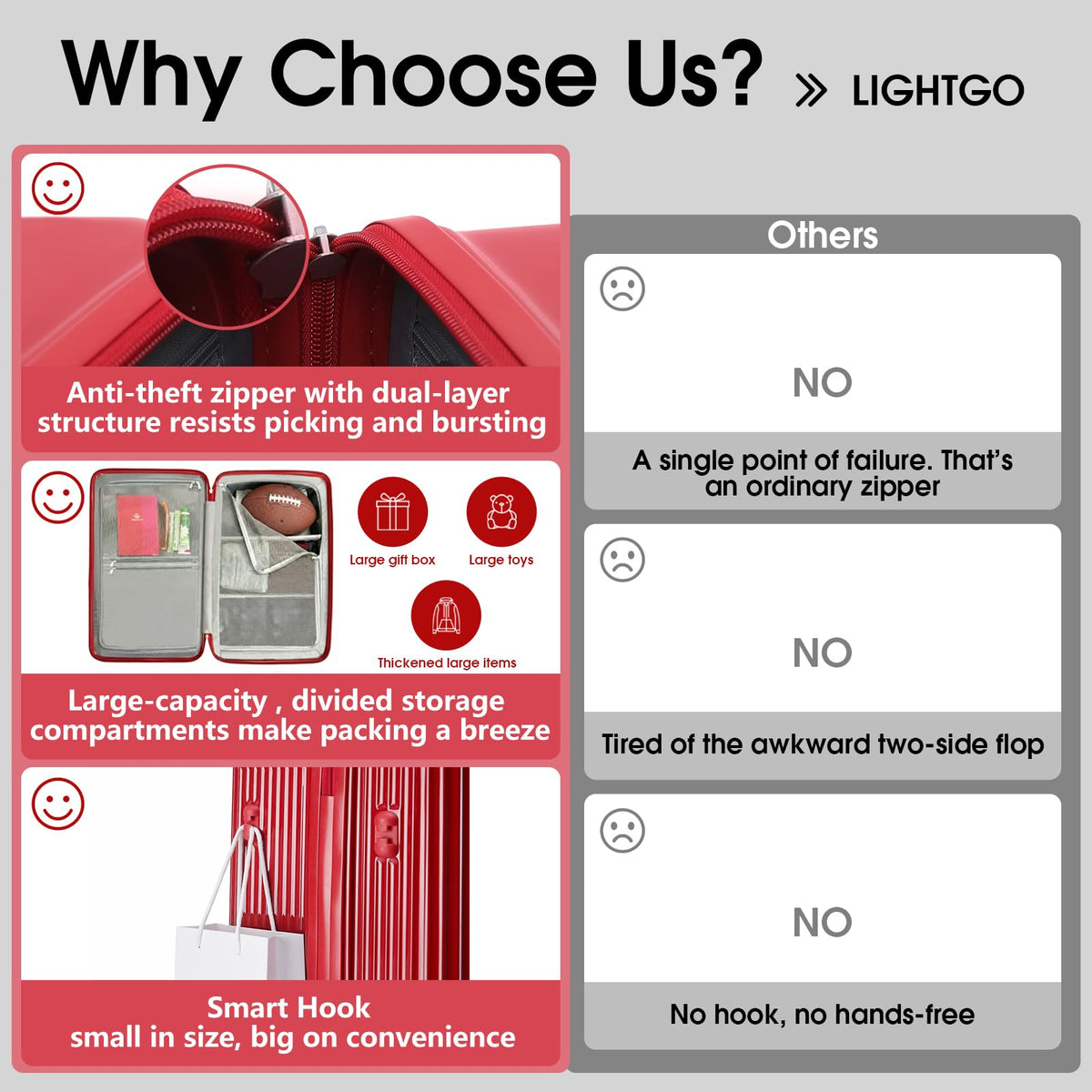 LIGHTGO Hardshell 28" Inch Suitcase Aerospace-Grade Polycarbonate Red DEMO