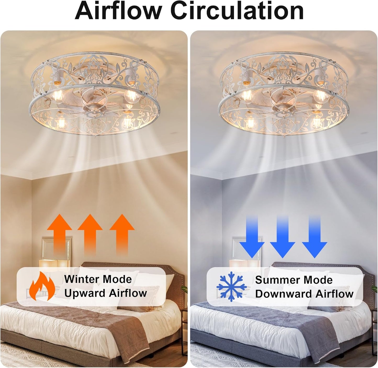 Caged Lights Ceiling Fan with Light 20 Inch Flush Mount Remote Control Size NEW