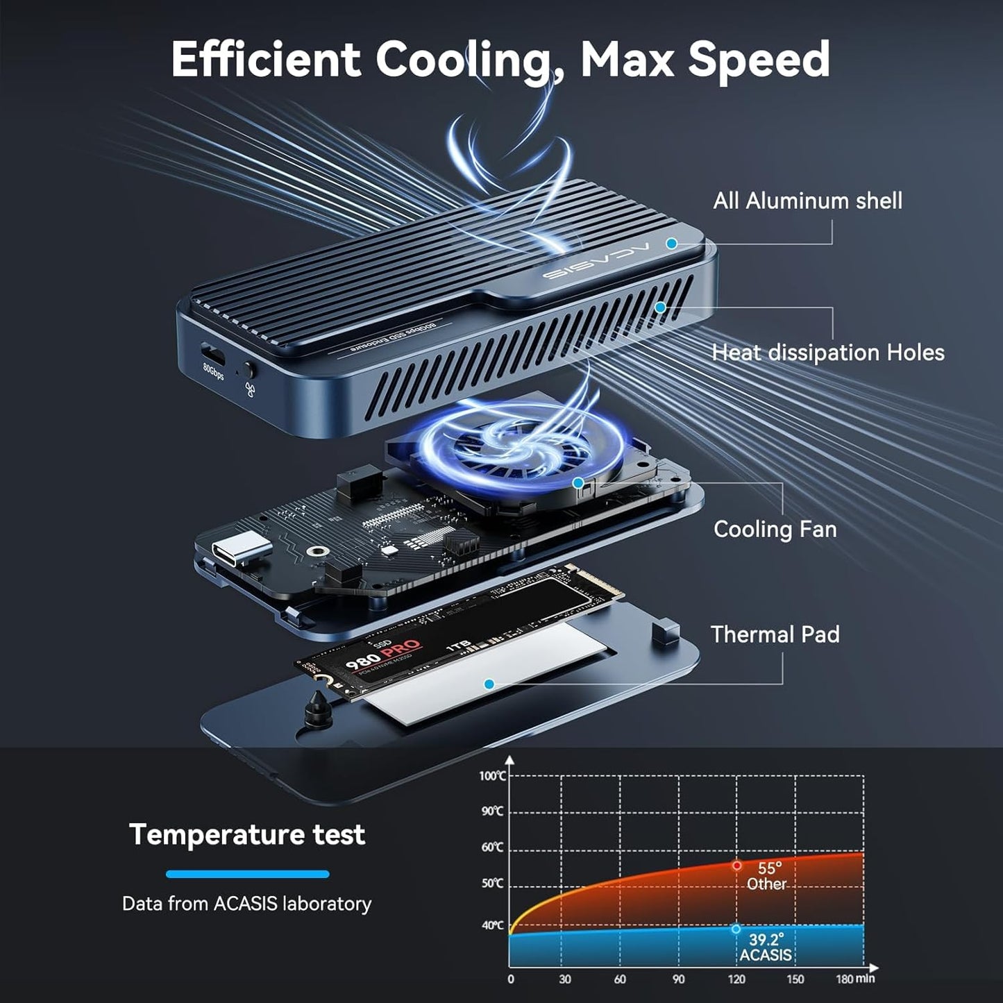 ACASIS M.2 Enclosures NVMe SSD Enclosure with Cooling Fan, USB4 V2 DEMO