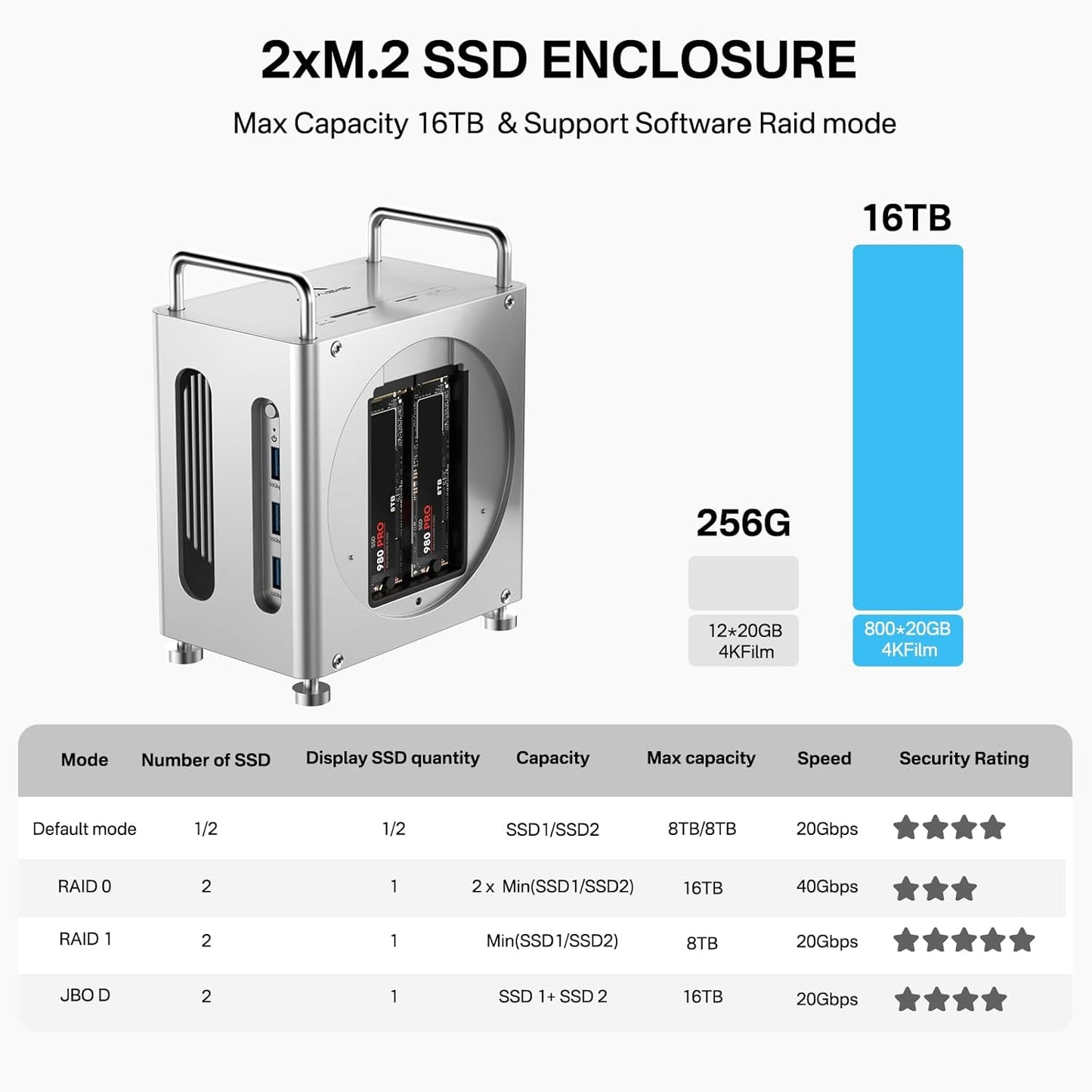 ACASIS Dual-Bay Docking Stations NVMe SSD Enclosure 11-in-1 Workstation DEMO