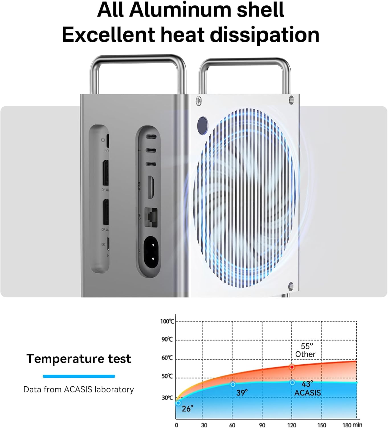 ACASIS Dual-Bay Docking Stations NVMe SSD Enclosure 11-in-1 Workstation DEMO