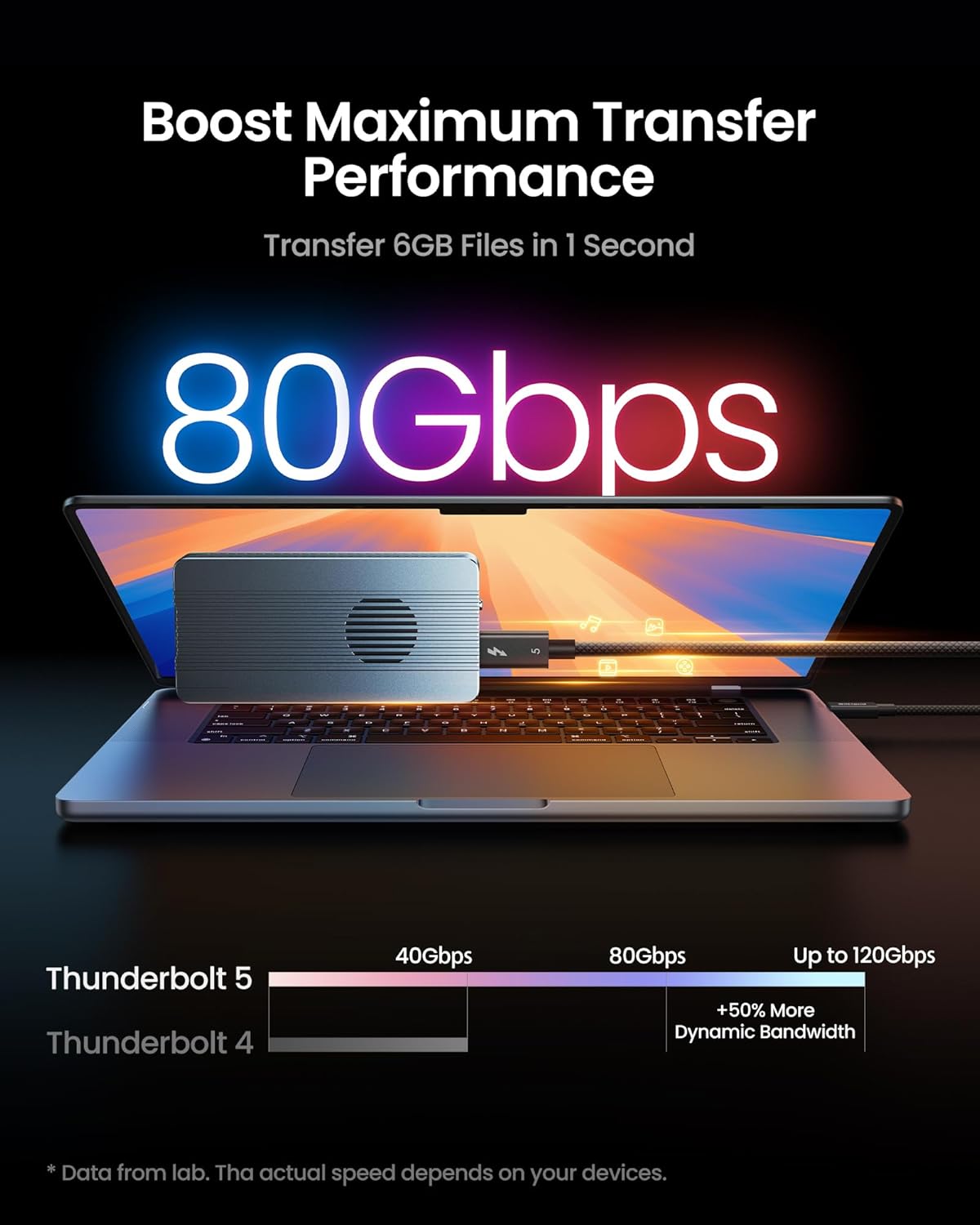 Silkland 80Gbps USB Cables USB-C Cable Thunderbolt 5 Braided High-Speed NEW
