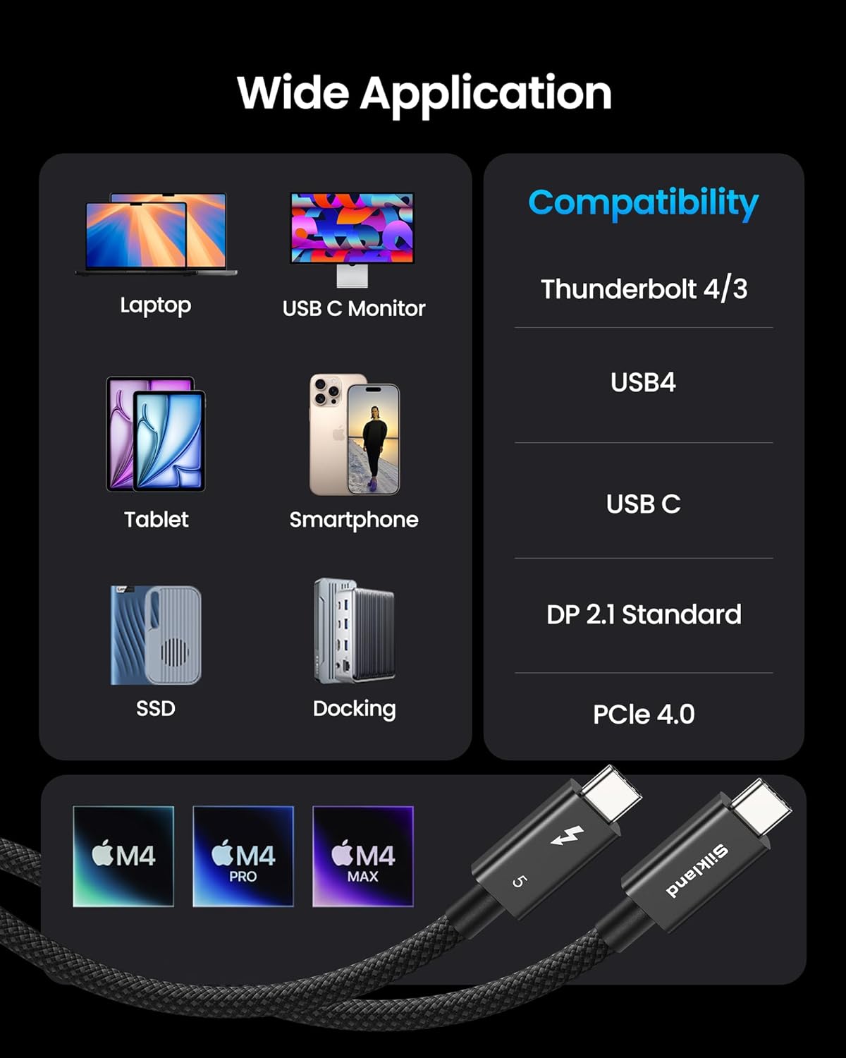 Silkland 80Gbps USB Cables USB-C Cable Thunderbolt 5 Braided High-Speed NEW