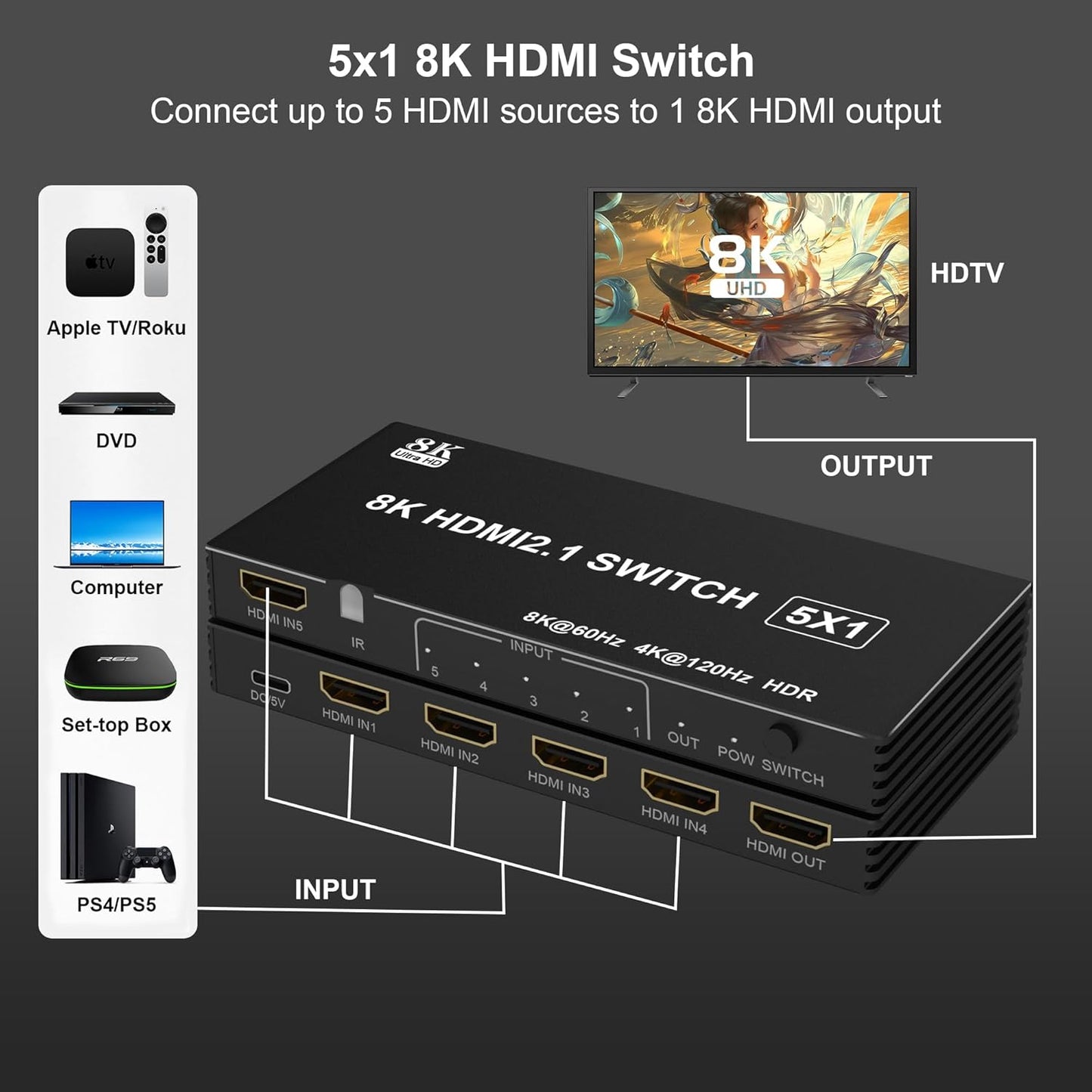 8K HDMI Splitter Switch 5-in-1 Selector Box, 4K 120Hz Ultra HD, Black NEW