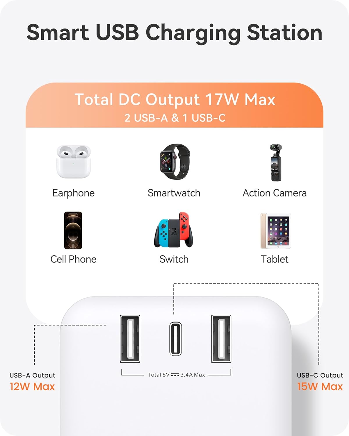 LENCENT White Power Strip with 3 AC Outlets and Dual USB Charging Ports DEMO