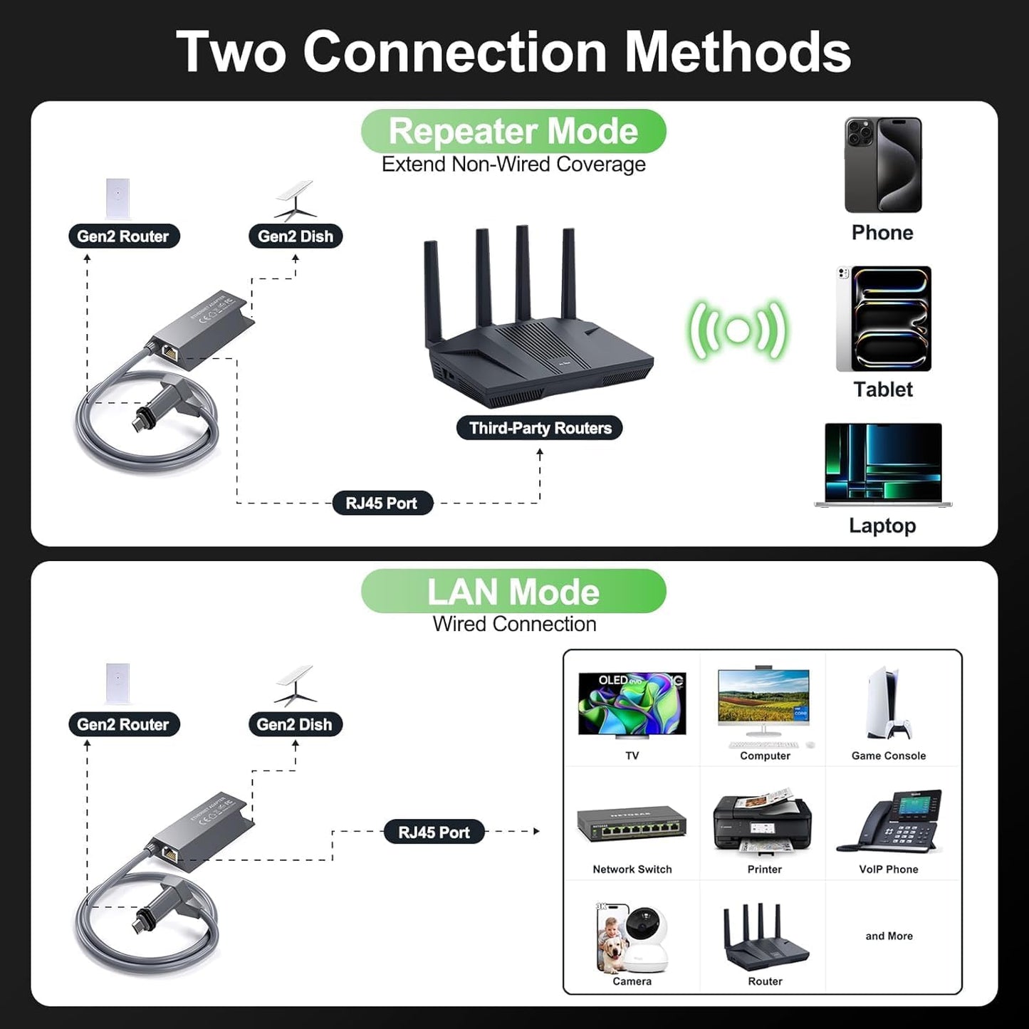 USB Network Adapter for Starlink Gen 2 Rectangular Satellite in Grey NEW