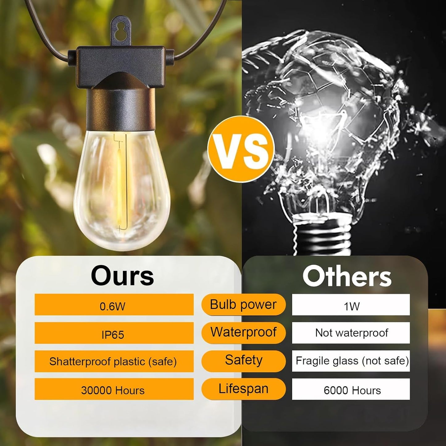 30m Dimmable Outdoor String Lights - Black Patio Lighting for Backyard, DEMO