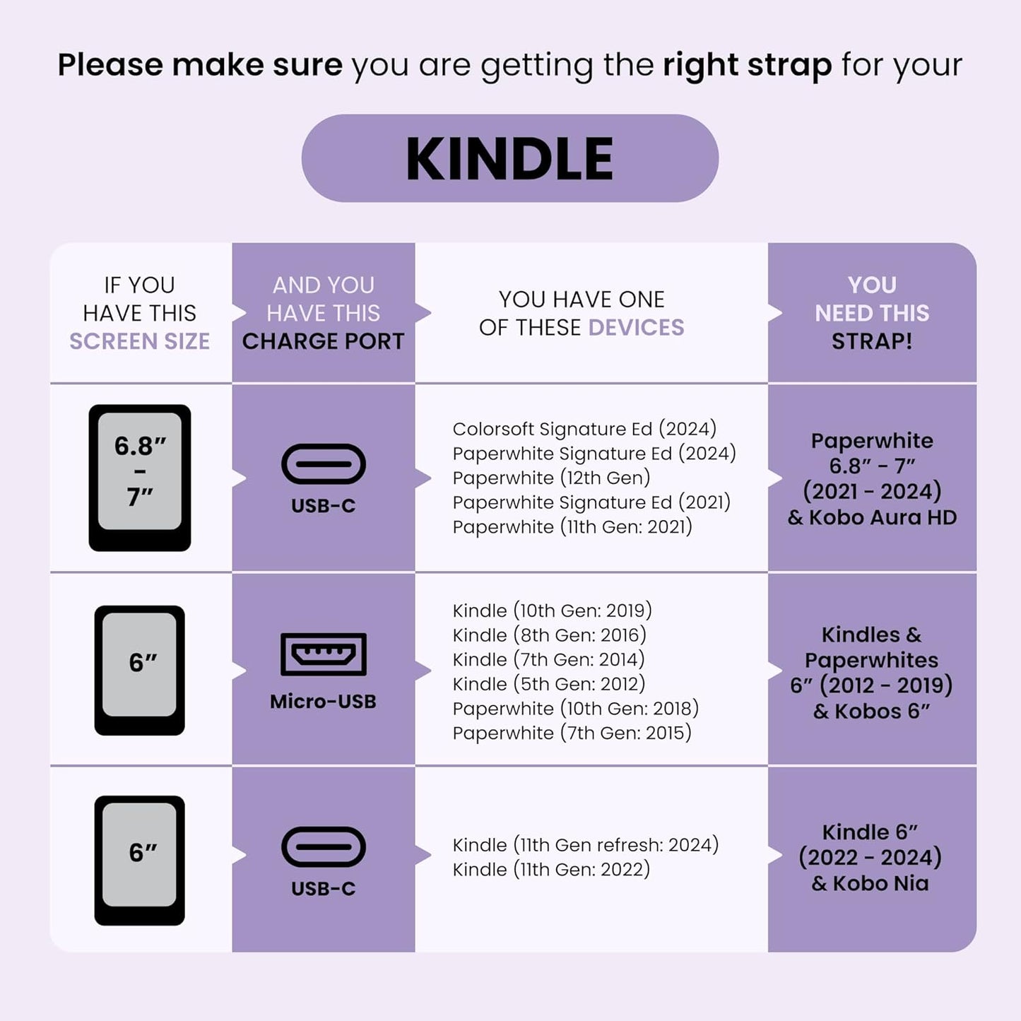 Strapsicle Silicone Tech Accessories Hand Strap for Kindle Paperwhite Large DEMO