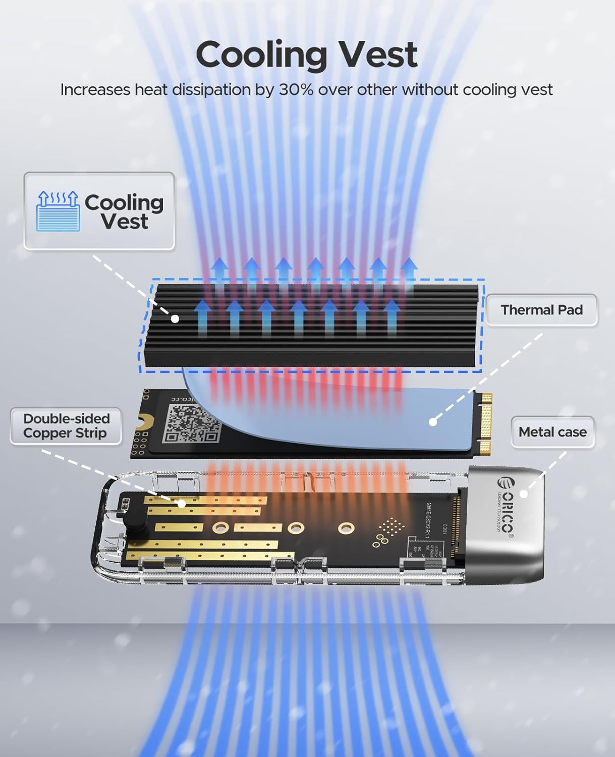 ORICO M.2 Enclosures NVMe SATA SSD Enclosure with USB 3.2 Type-C 10Gbps, DEMO