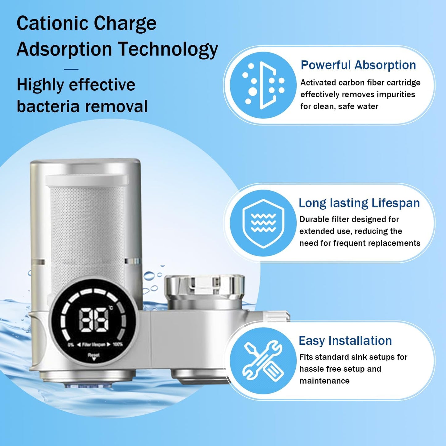 White Kitchen Faucet Water Purifier Filter Cartridge Replacement NEW