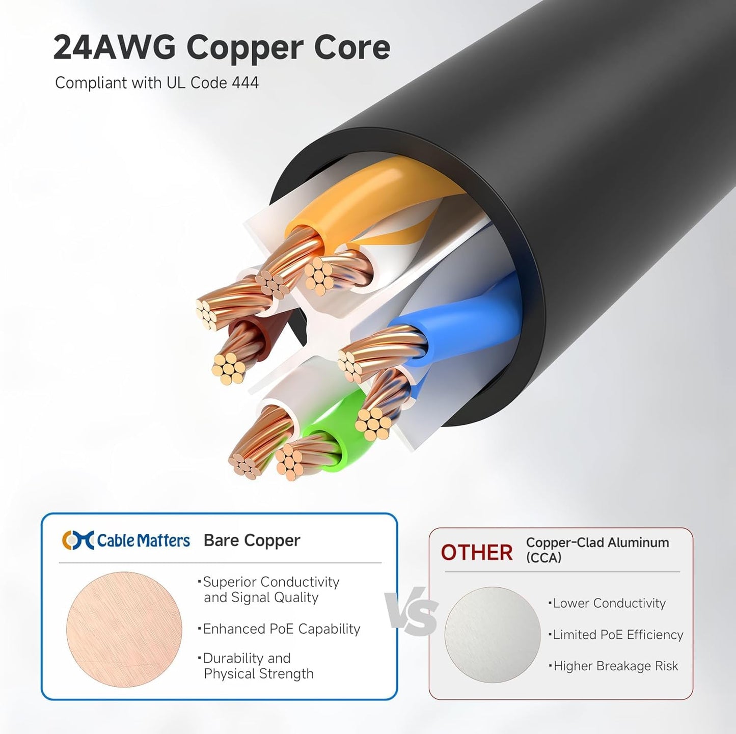 Cable Matters 10Gbps Snagless Cat 6 Ethernet Cable, 6m, Black - High-Speed DEMO