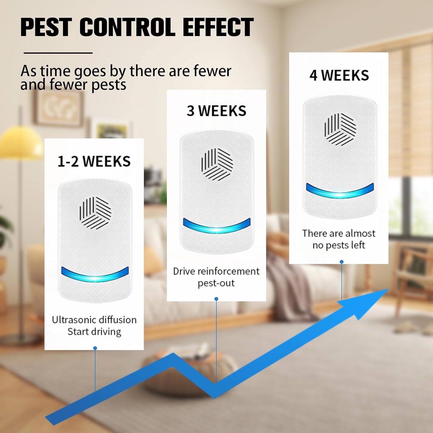 Ultrasonic Pest Repeller Plug-In Rodent Repellent for Indoor Control DEMO