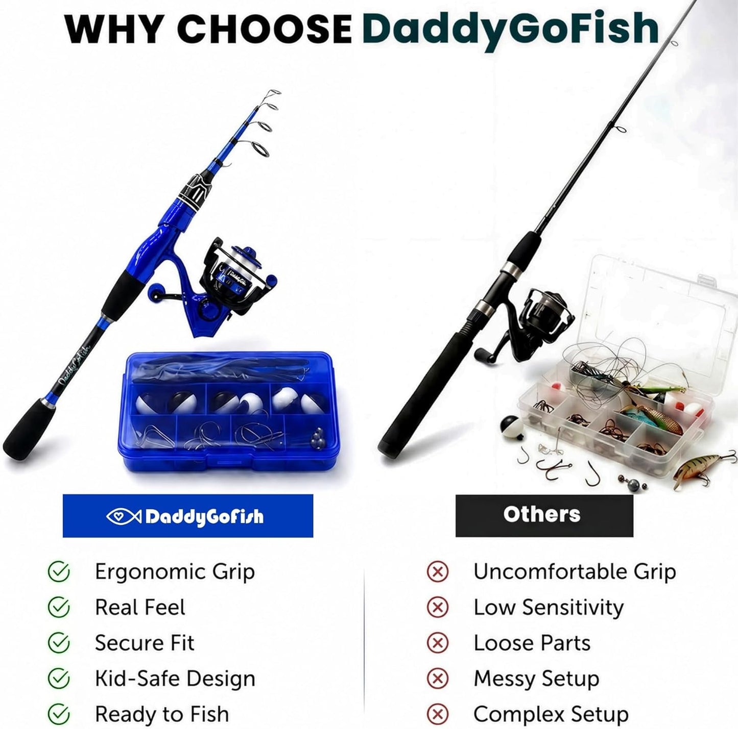 DaddyGoFish Spinning Fishing Rod and Reel Combo Set with Tackle Box Blue DEMO