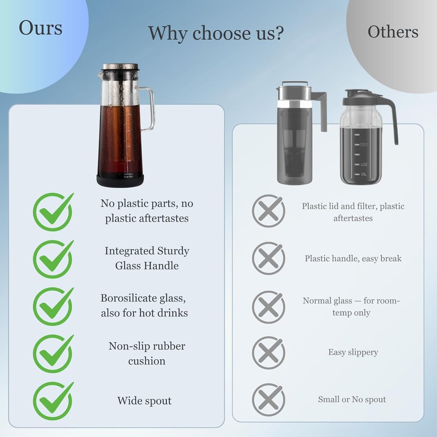 Transparent 1400mL Cold Brew Coffee Maker Iced Tea Carafe Glass Beverage NEW