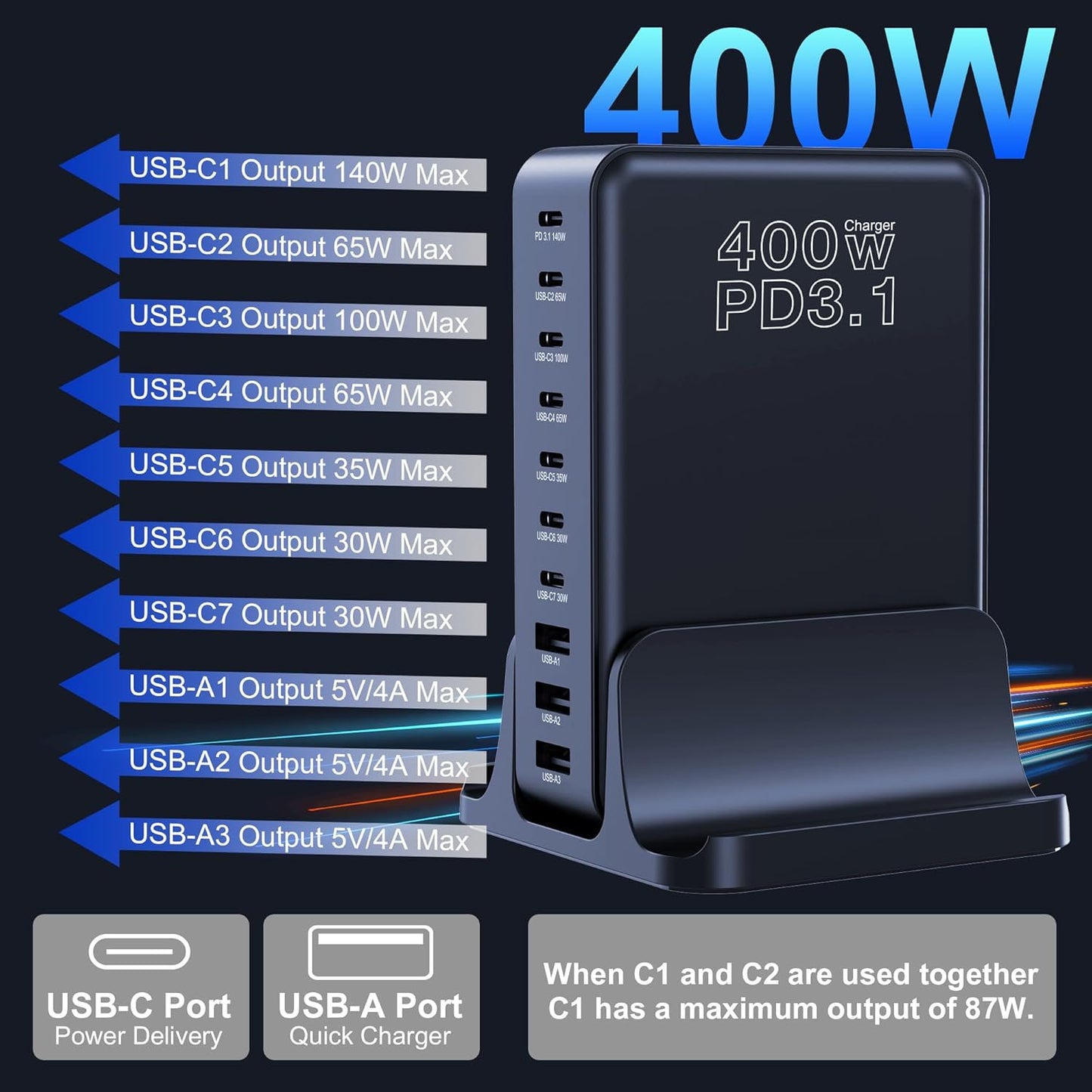 400W Mains Charger 10-Port USB-C PD3.1 140W PPS 45W QC 20W Fast Charging NEW