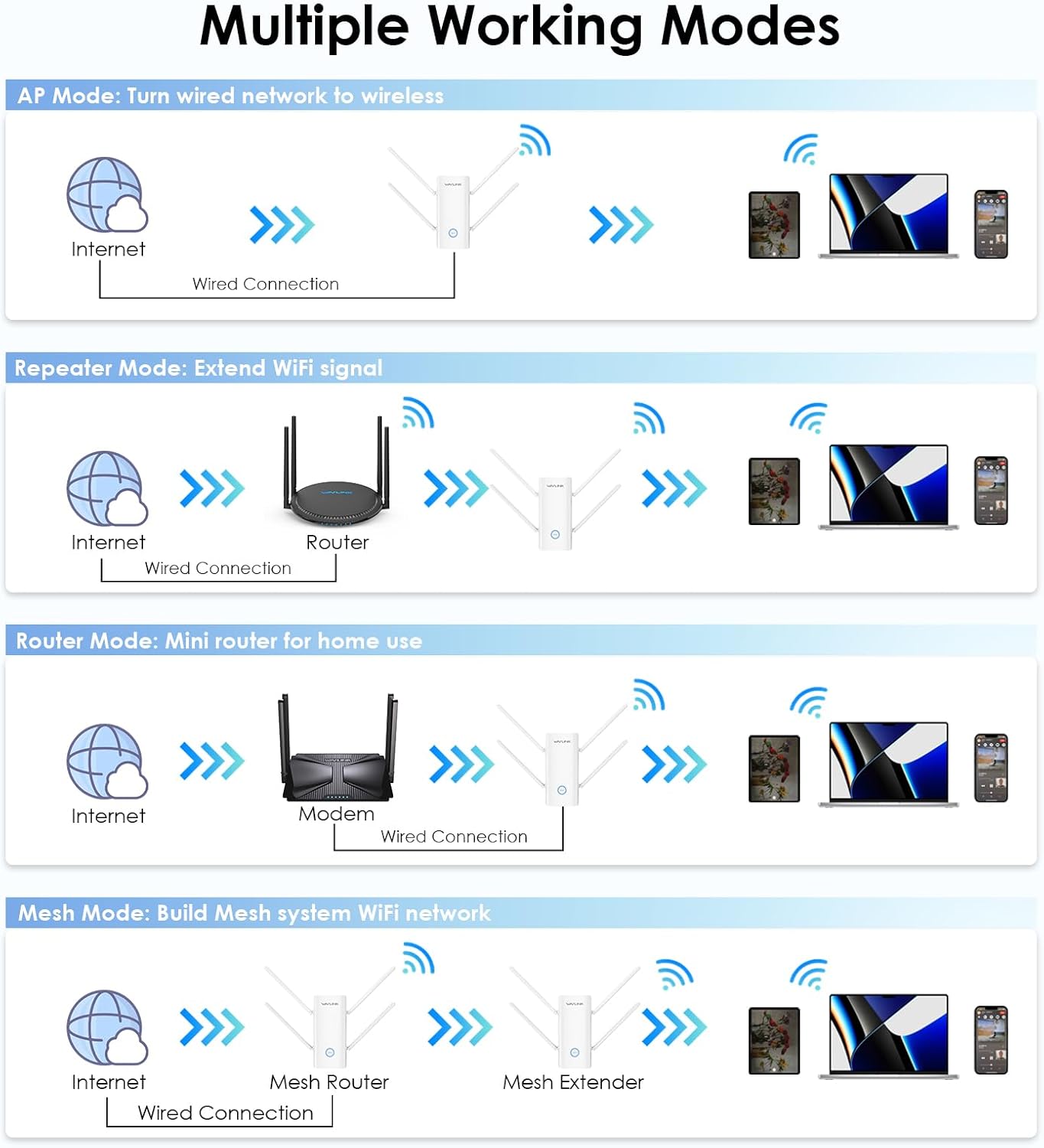 WAVLINK AX3000 WiFi 6 Dual Band Range Extender Signal Booster 3000Mbps NEW