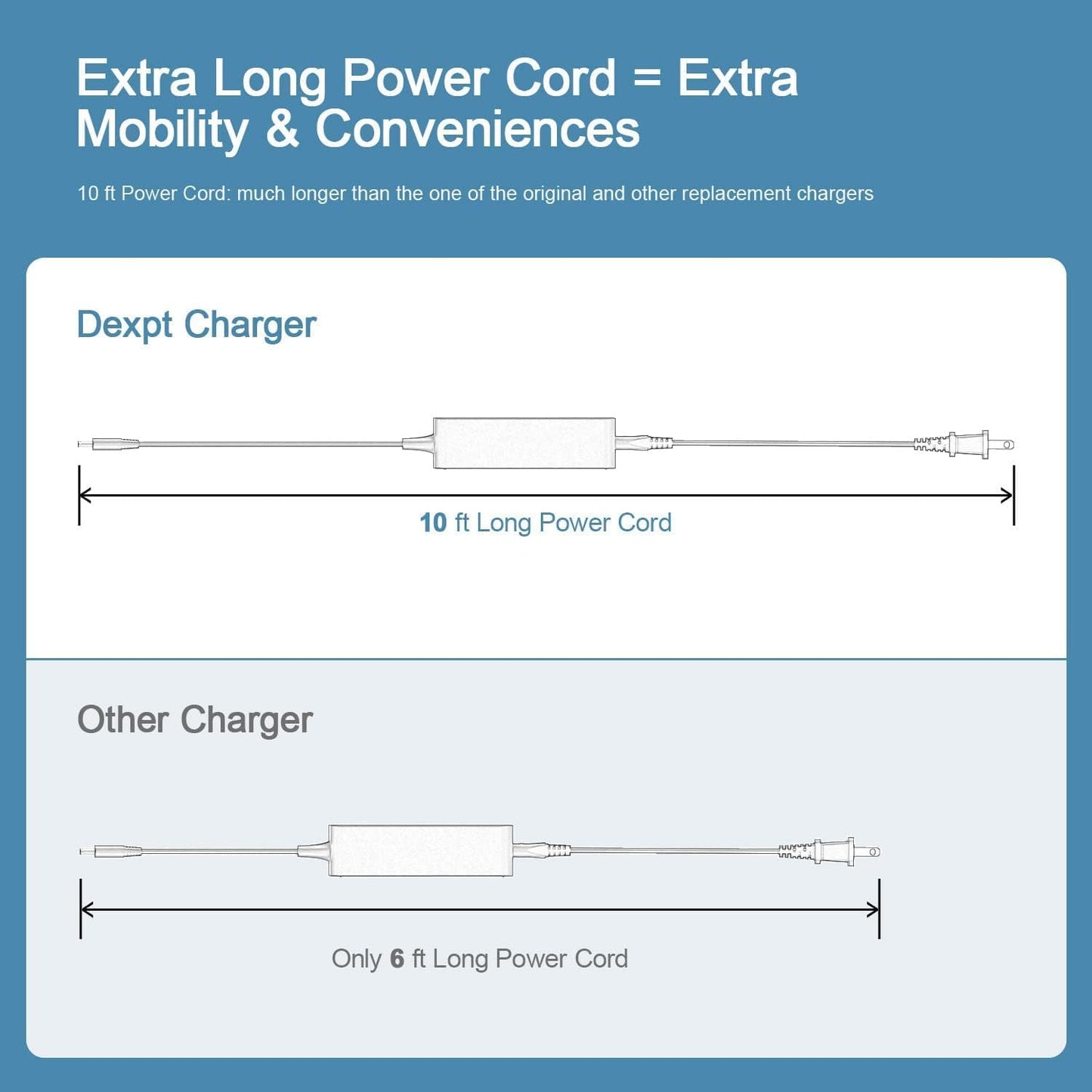 65W 45W Laptop Charger Power Adapter for Dell Inspiron 3000 Series DEMO