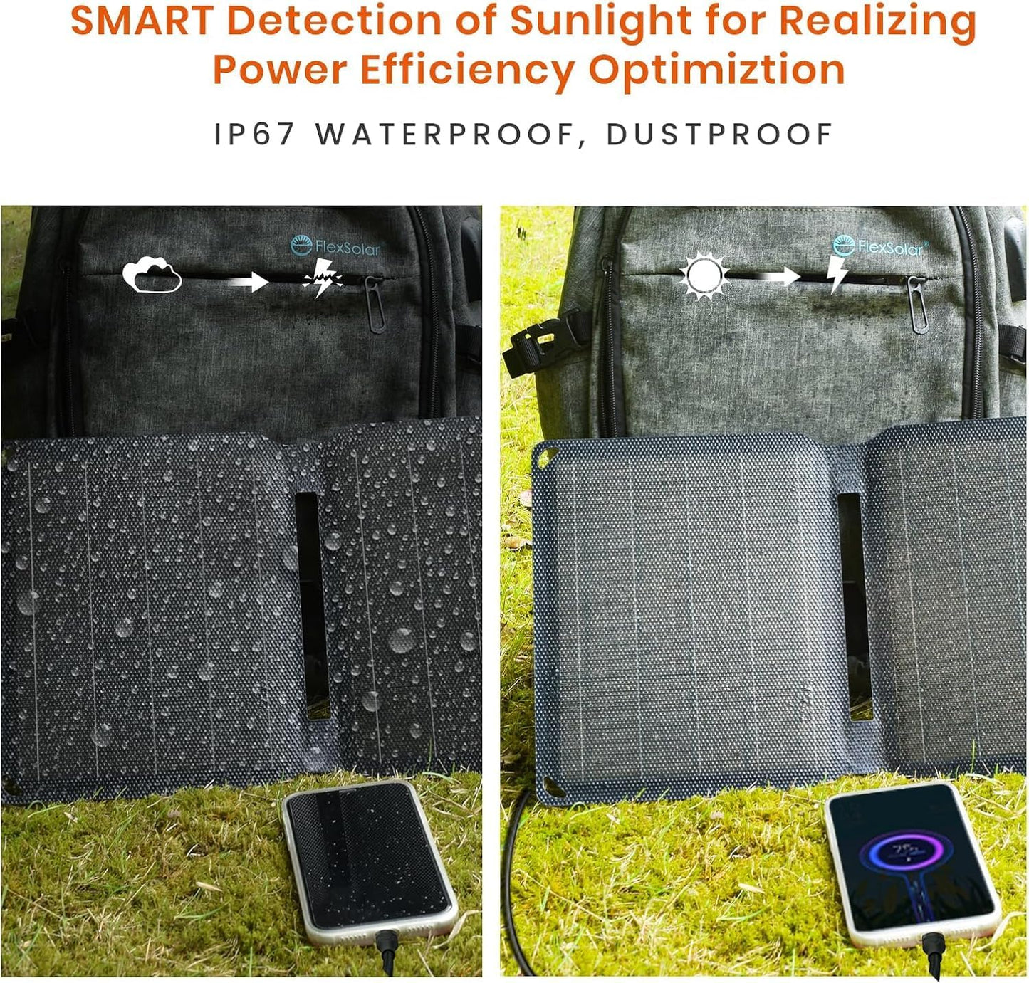 FlexSolar 30W Portable Solar Charger Foldable ETFE Panel USB-A/C QC3.0 DEMO