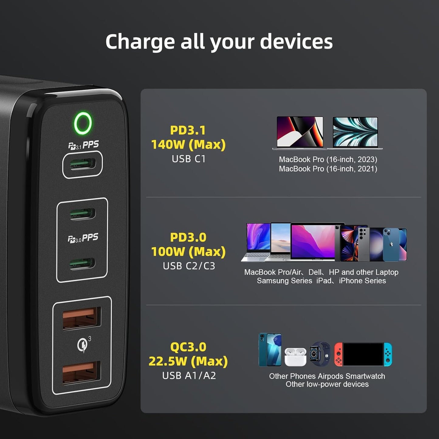 HUNDA 245W USB-C Charger 5-Port PD Fast Charging Adapter Portable Mains NEW