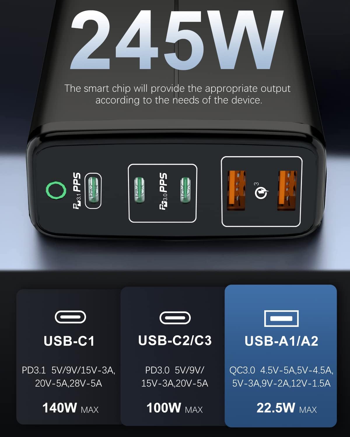 HUNDA 245W USB-C Charger 5-Port PD Fast Charging Adapter Portable Mains NEW