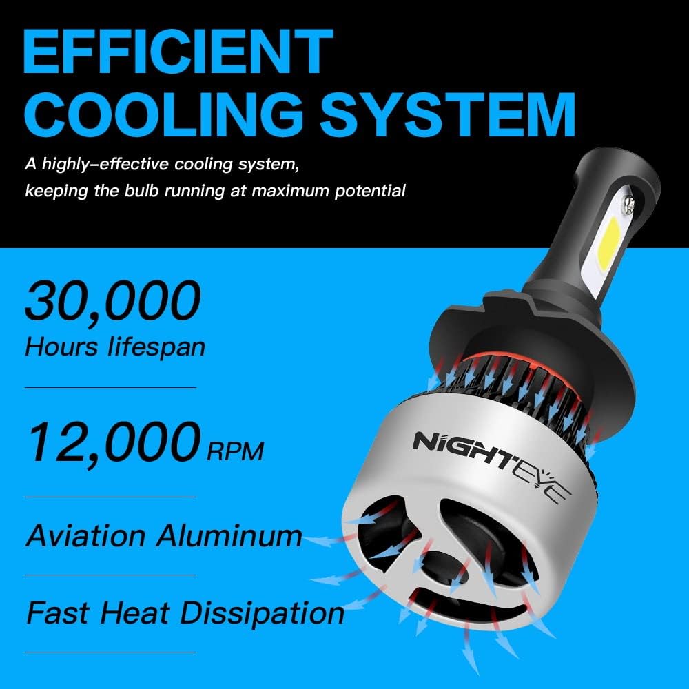 NIGHTEYE H7 LED Headlight Bulbs - 200% Brighter 9000LM Cool White DEMO