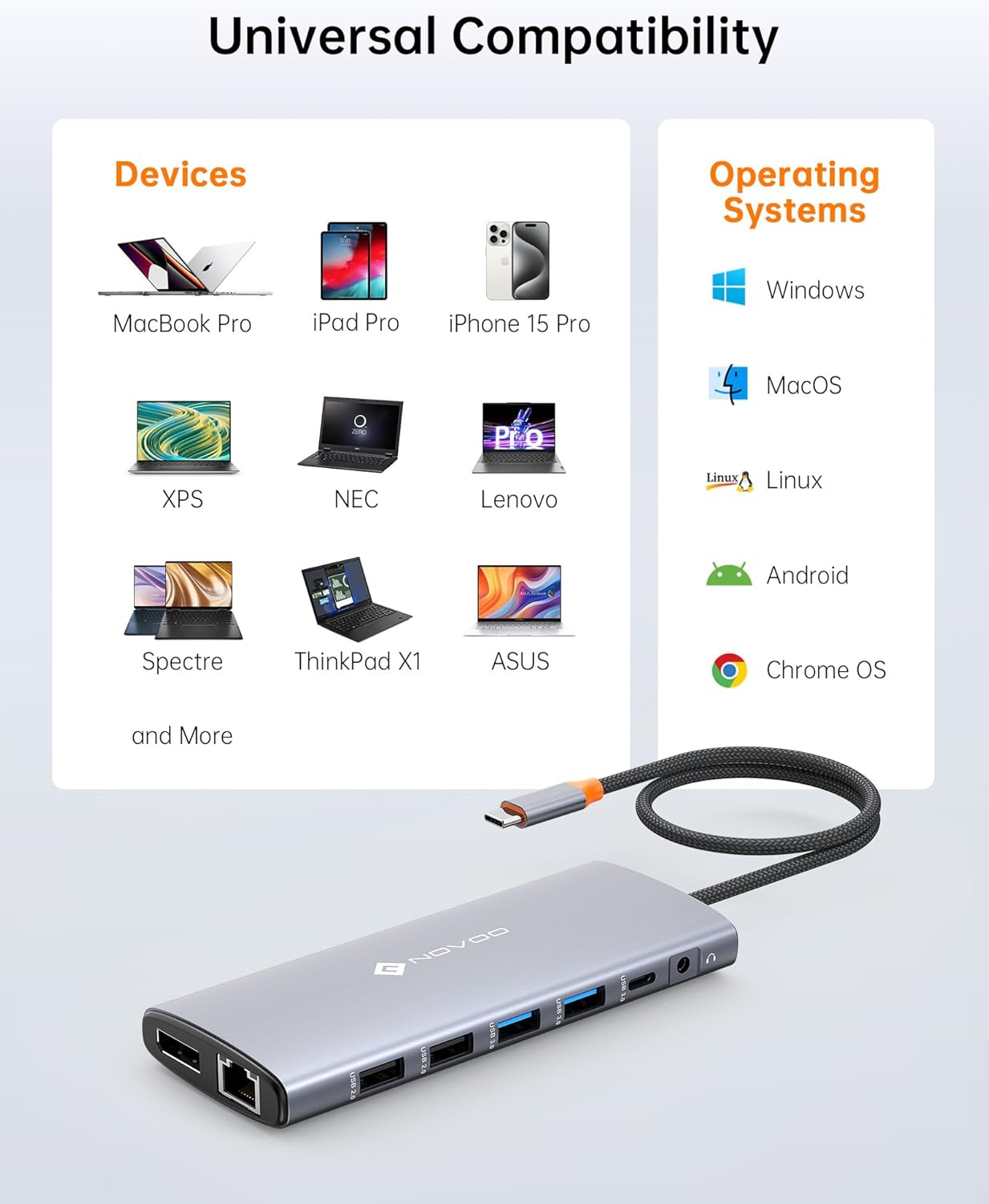 NOVOO 14-in-1 USB-C Docking Station with Dual 4K60Hz HDMI Ports, Grey Size NEW
