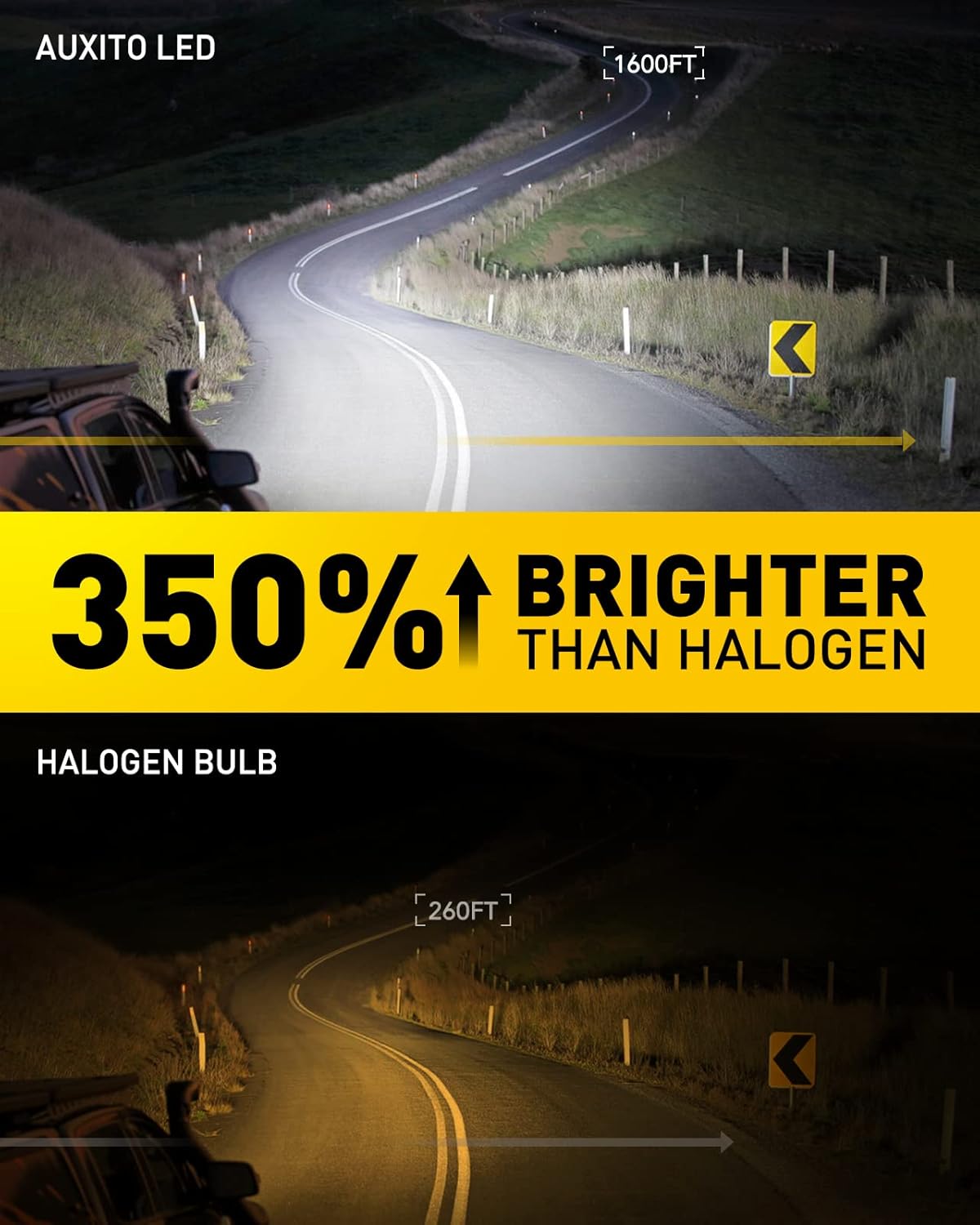 AUXITO H7 LED Headlight Bulbs 350% Brighter 6500K White Exterior Light NEW
