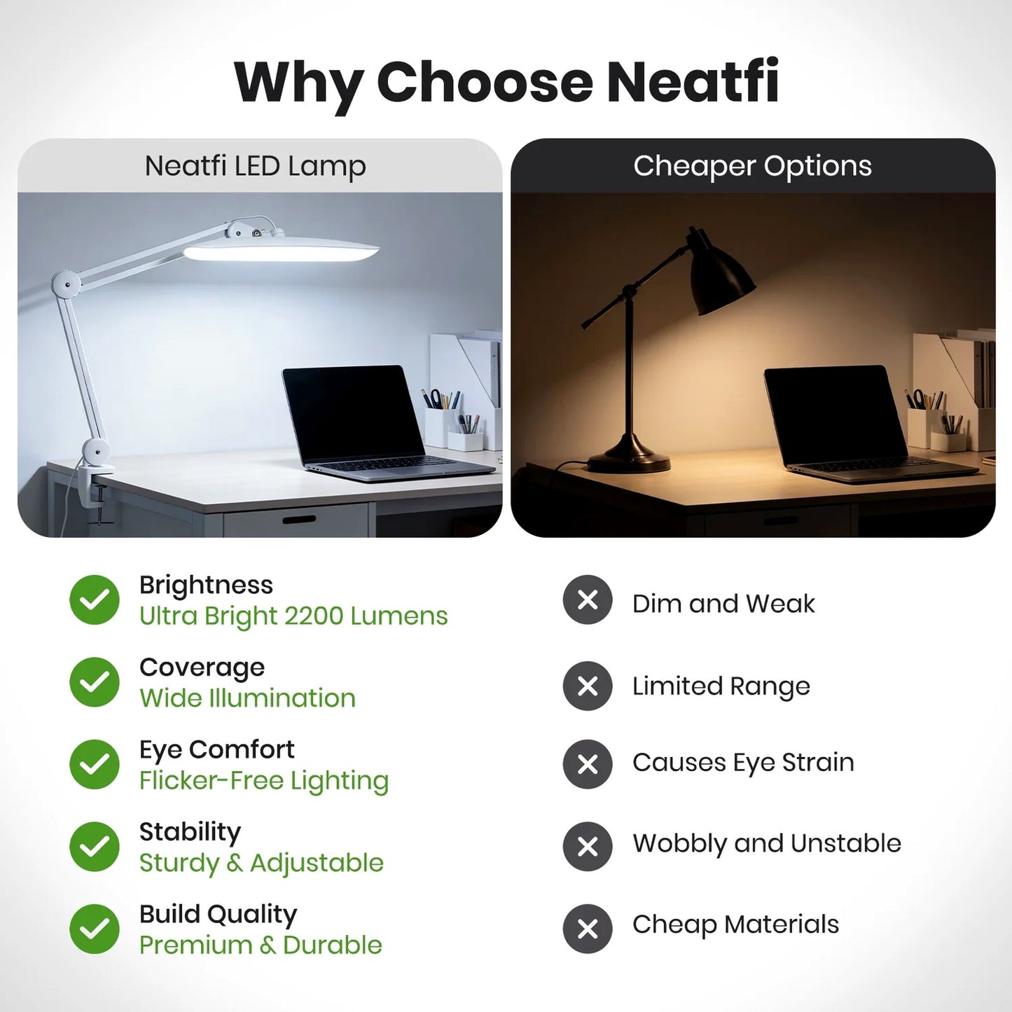 Neatfi 2200 Lumen Ultra-Bright LED Task Lamp for Desk, Bright White DEMO