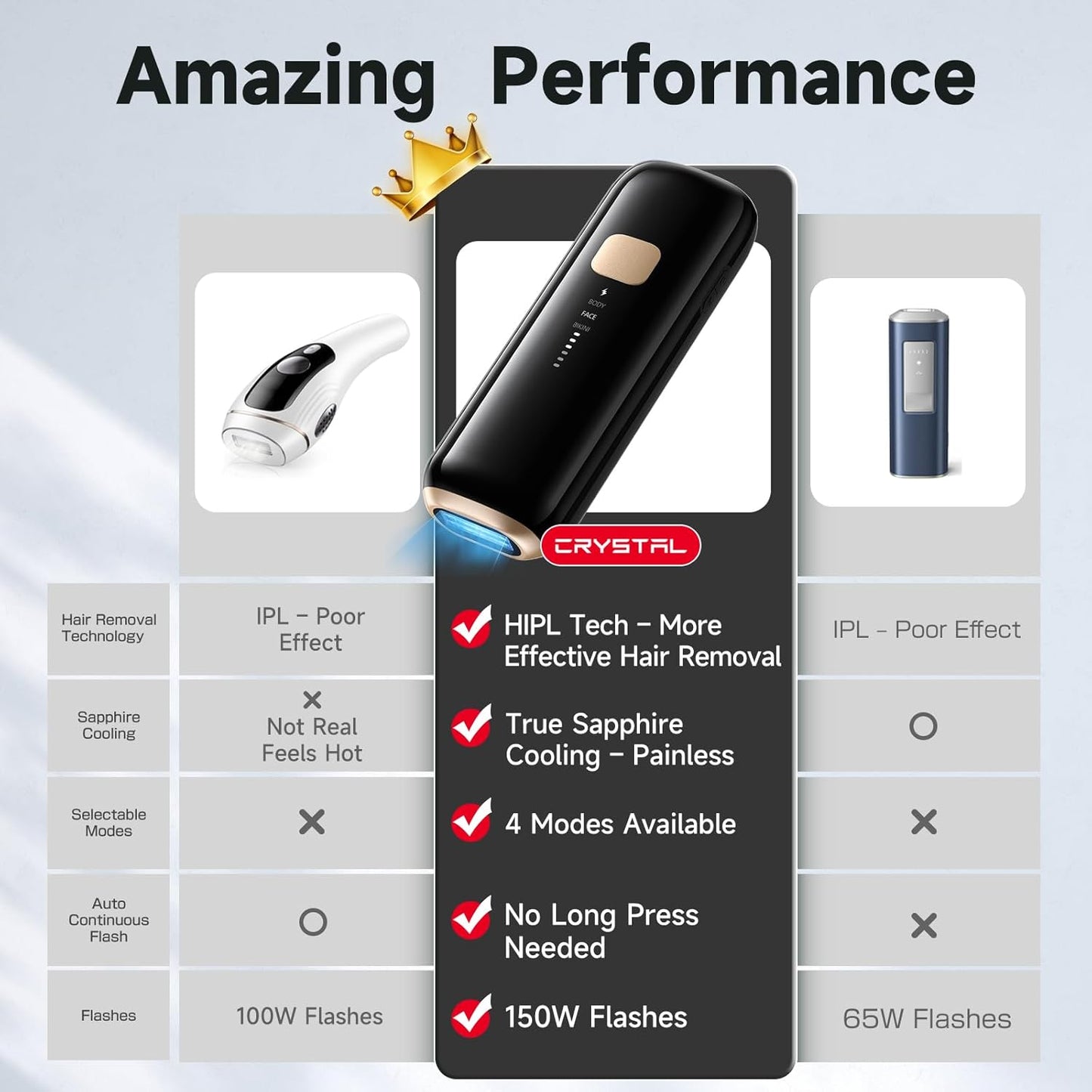 Intense Pulsated Light (IPL) Hair Removal Device with Smart Laser Black DEMO