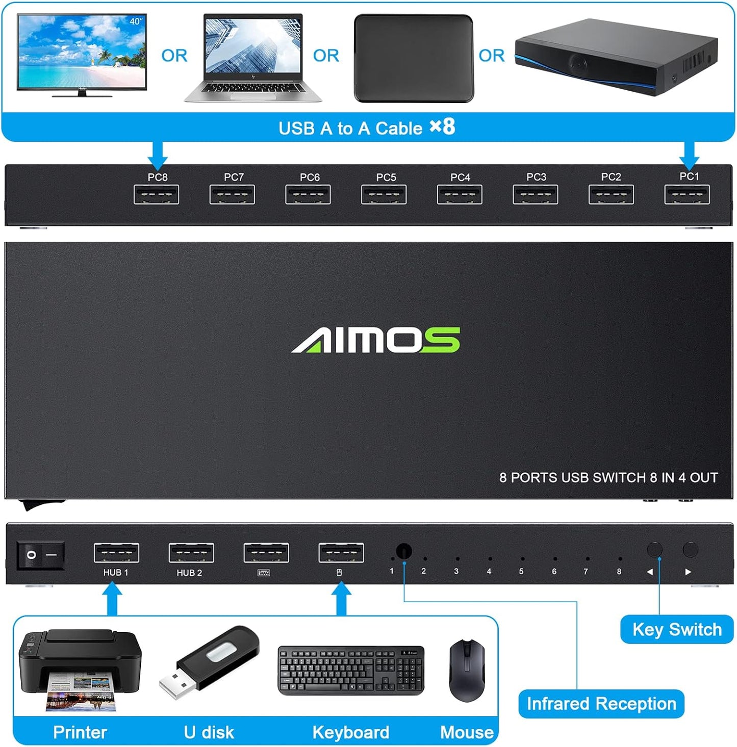 AIMOS 8-in-4-Out USB Printer Sharer Switcher Hub Selector Box Black Size NEW