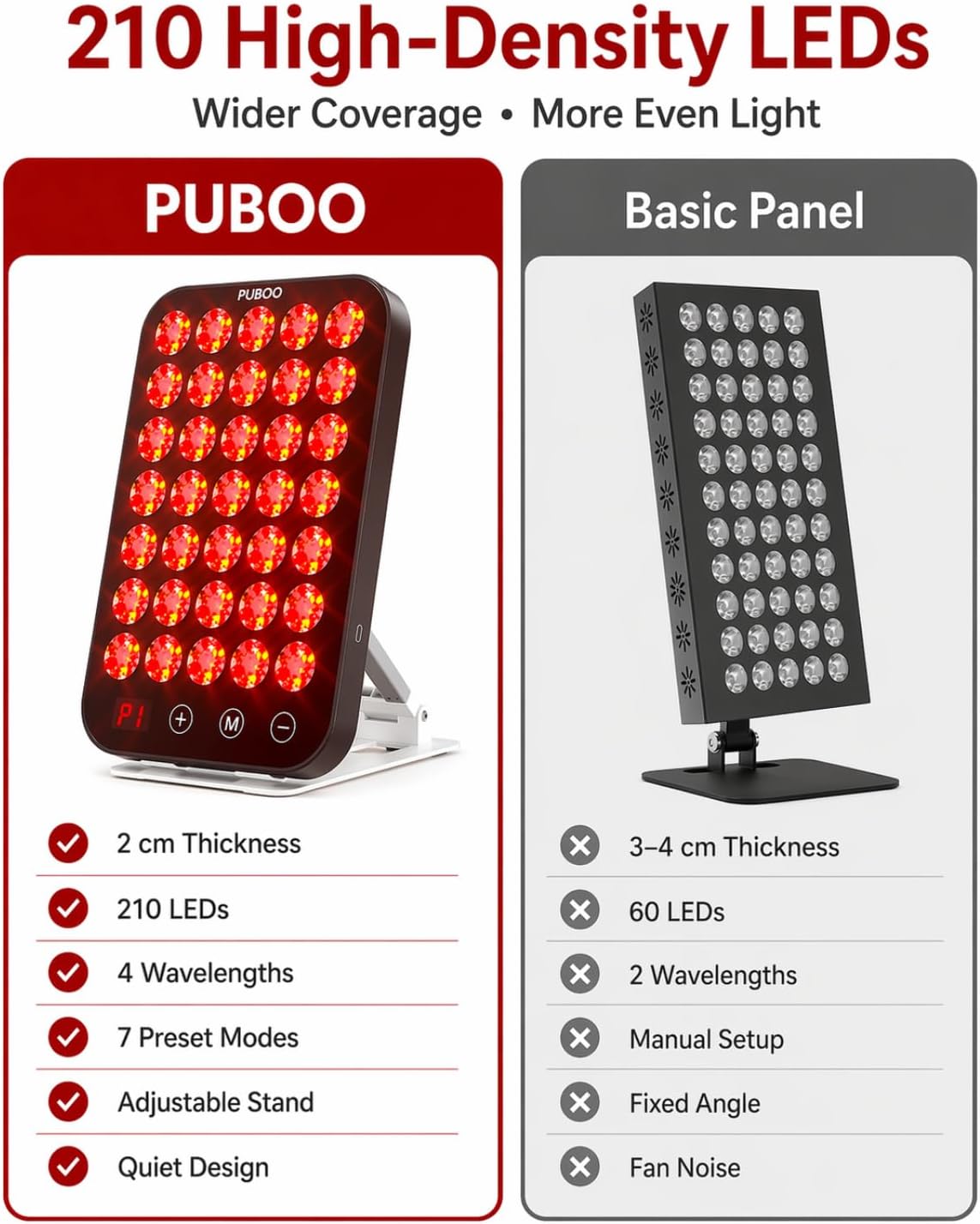 Puboo 210 LED Light Therapy Panel for Face and Body - Professional Grade DEMO
