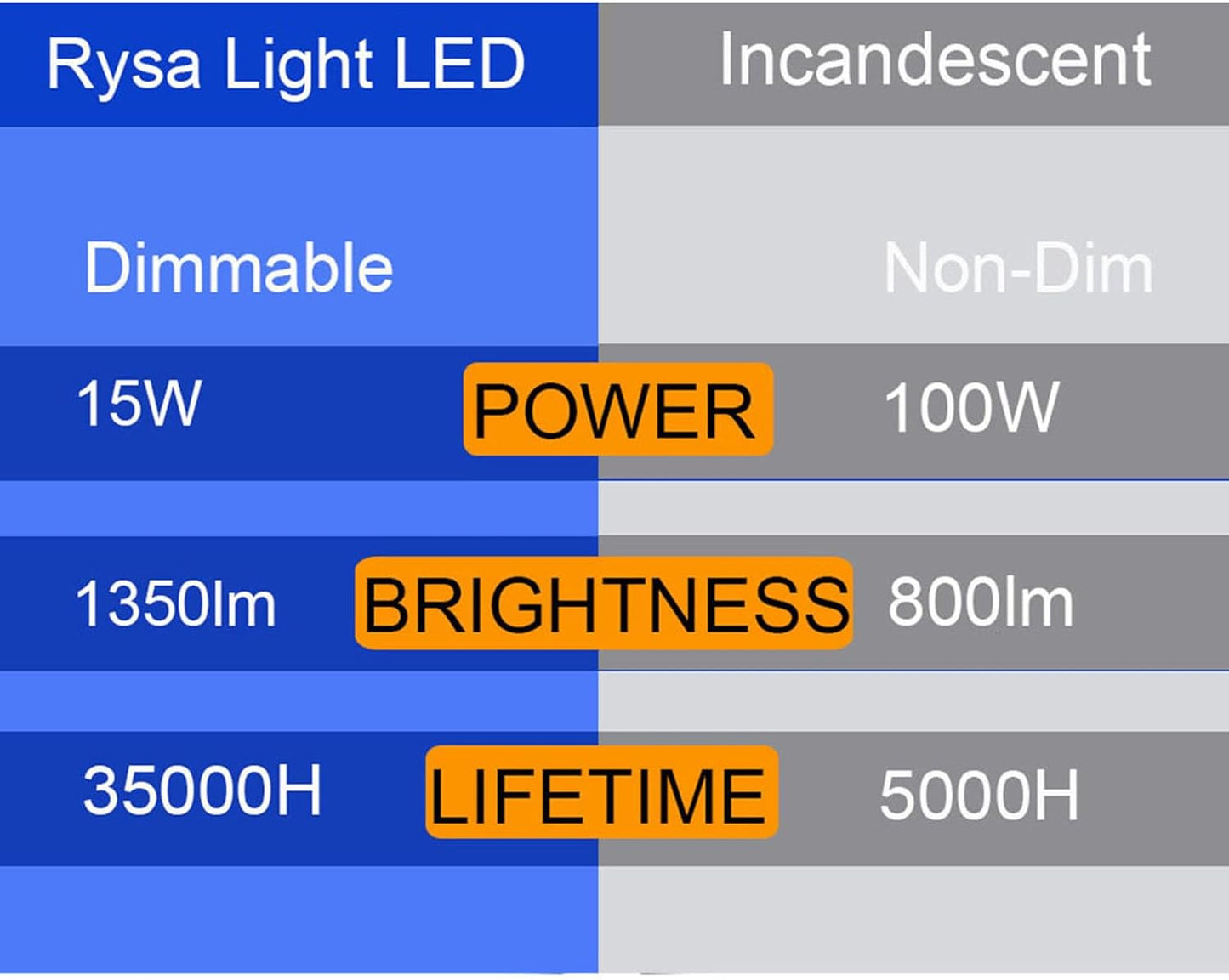 15W E27 LED Bulbs LED Dimmable Bulb, 6500K Daylight White Reflector Lamp DEMO