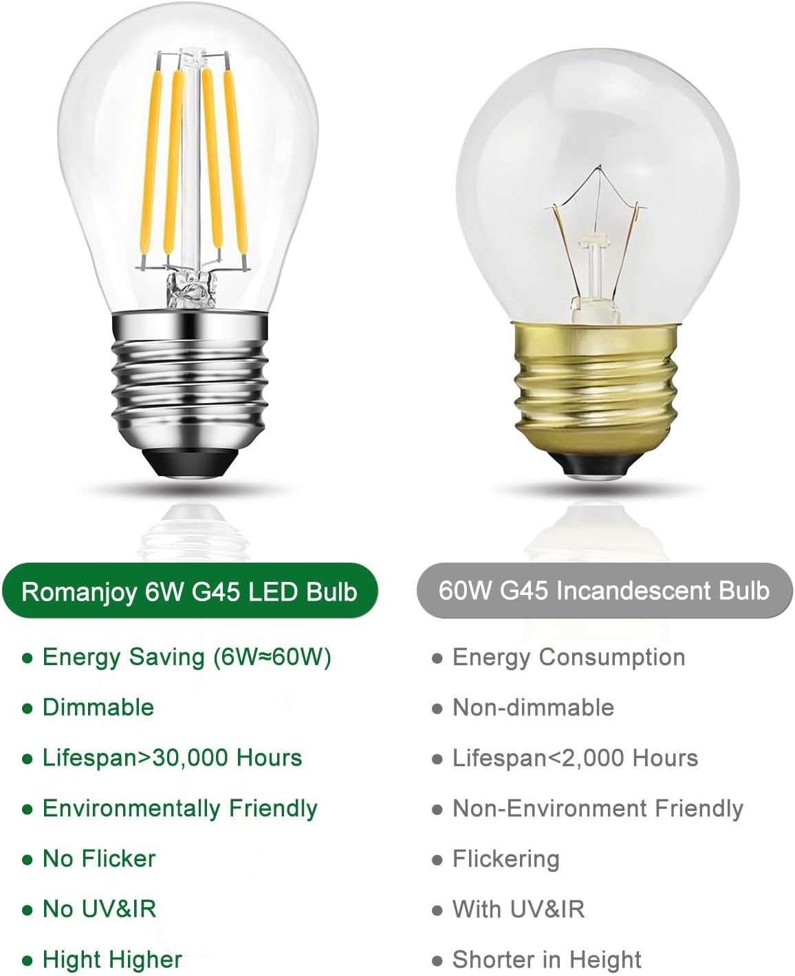 E27 LED LED Bulbs Dimmable Vintage Golf Ball Bulb, 2700K Warm White, 70-76 NEW