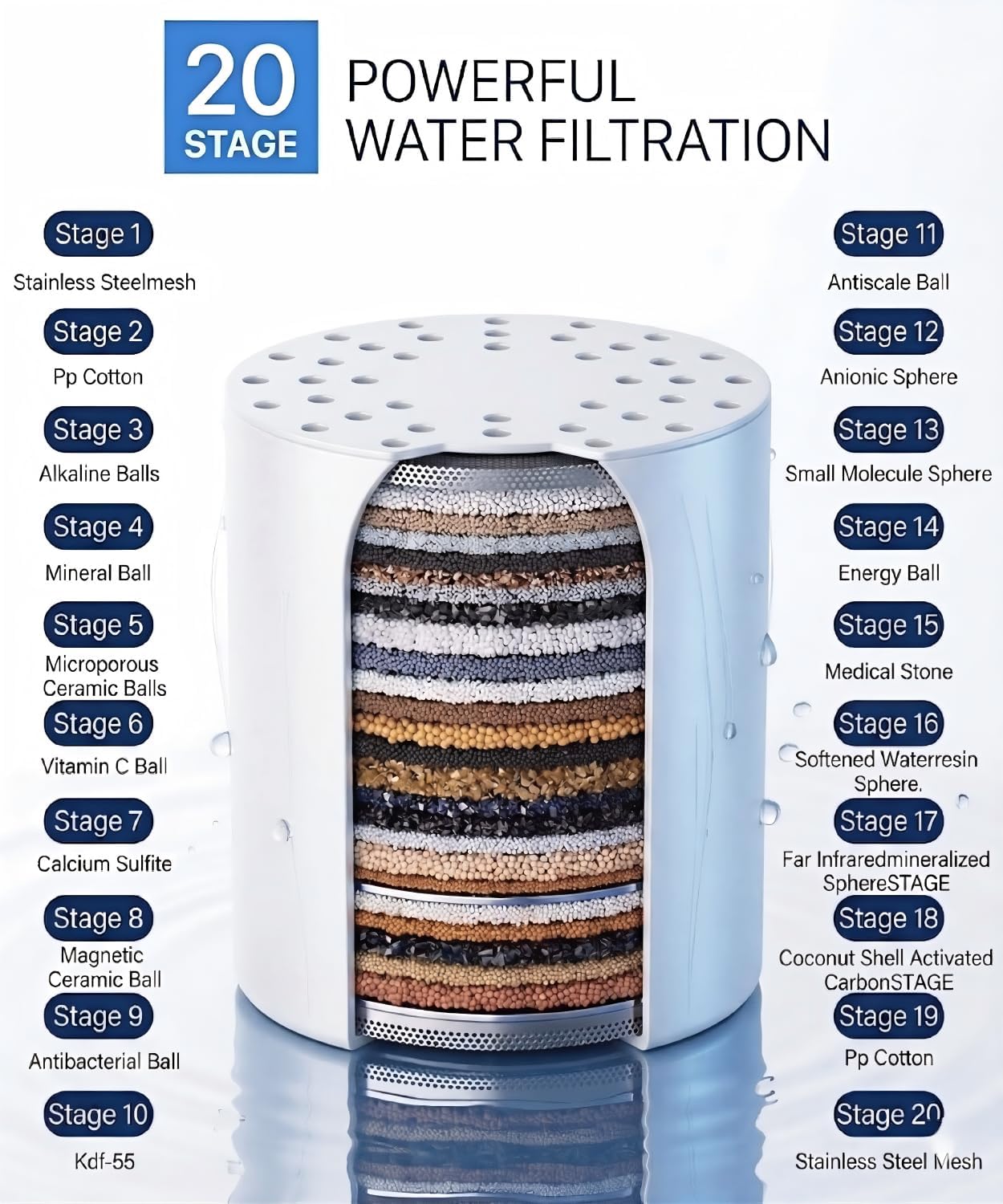 20-Stage Vitamin C Shower Filter for Hard Water - Chrome Showerhead DEMO