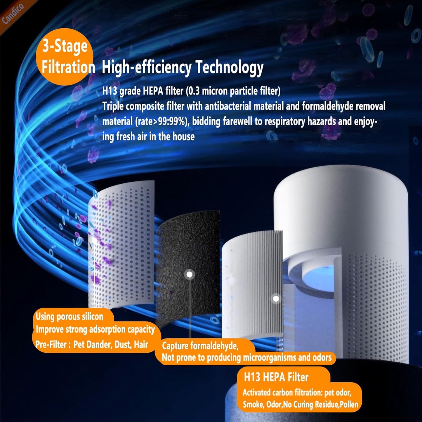 Candico HEPA Air Purifiers Air Purifier for Bedroom, Fragrance, White - DEMO
