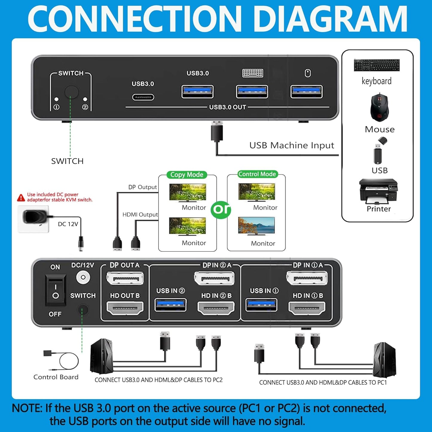 Dual Monitor 8K HDMI Displayport KVM Switch Selector Boxes for Computers DEMO