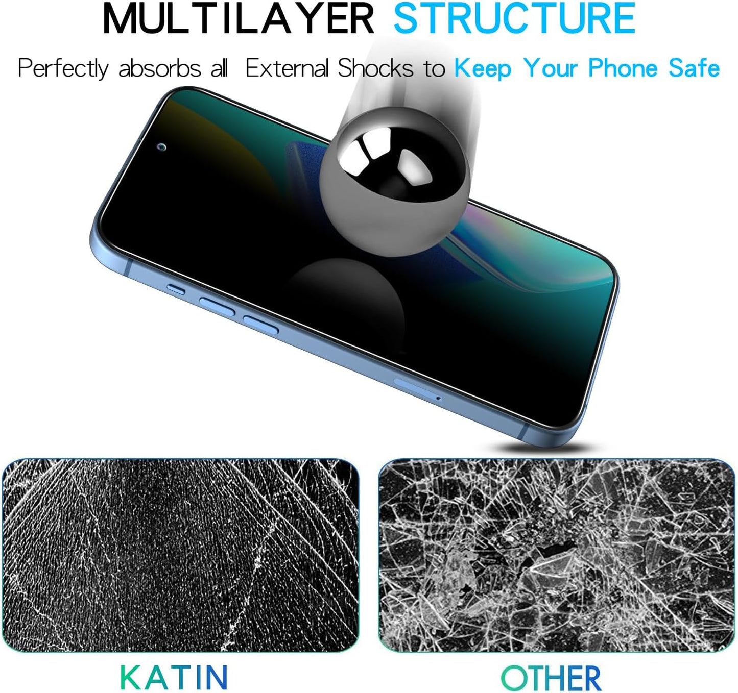 KATIN iPhone 16 Pro Max Anti-Spy Tempered Glass Screen Protector Black Size NEW