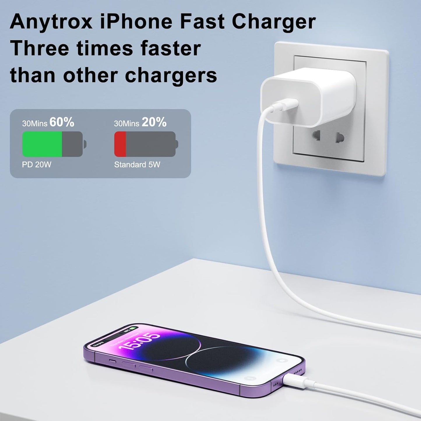 20W USB-C Mains Chargers Fast Charger with Lightning Cable for iPhone, DEMO